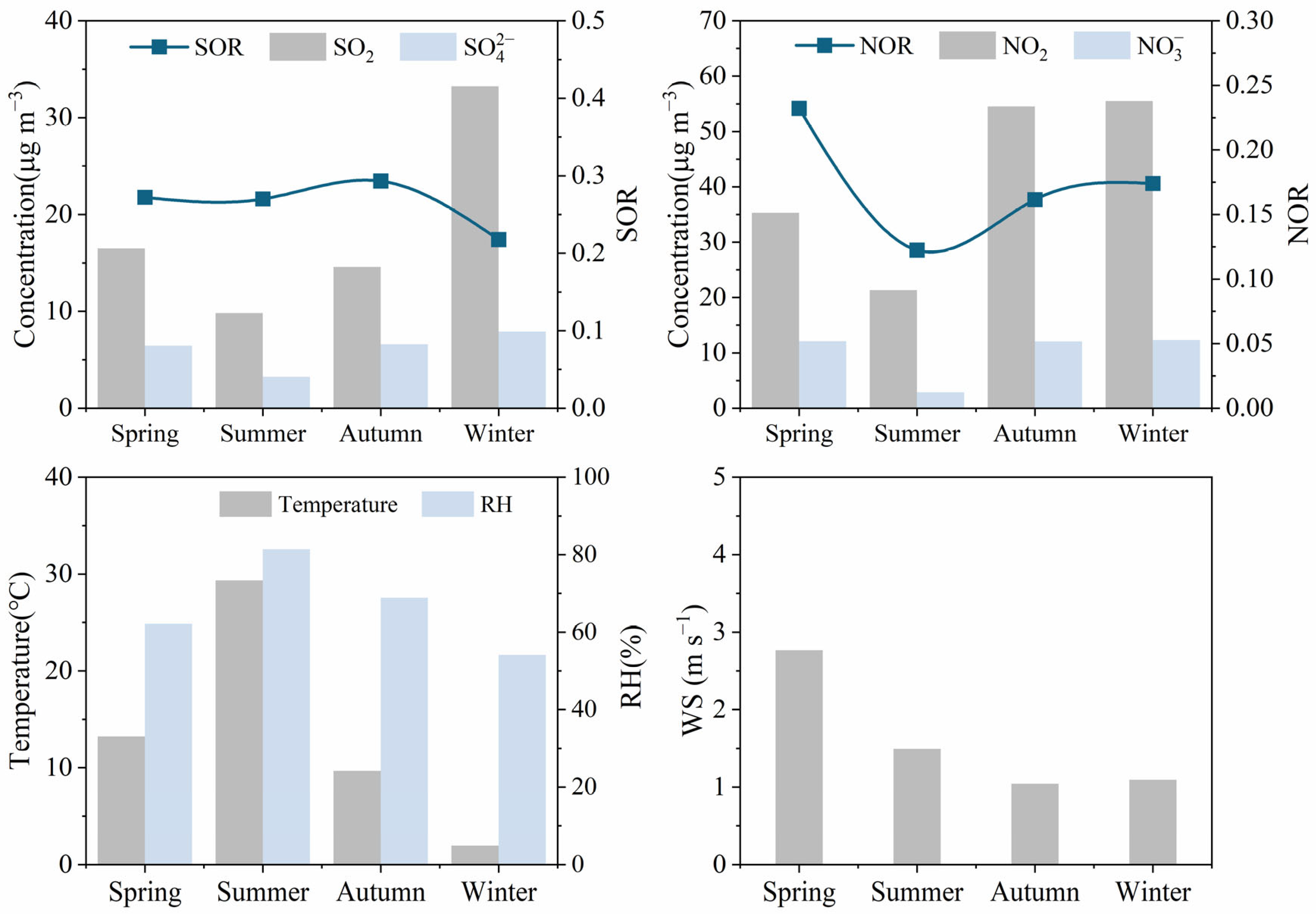 Toxics 14 00017 g003
