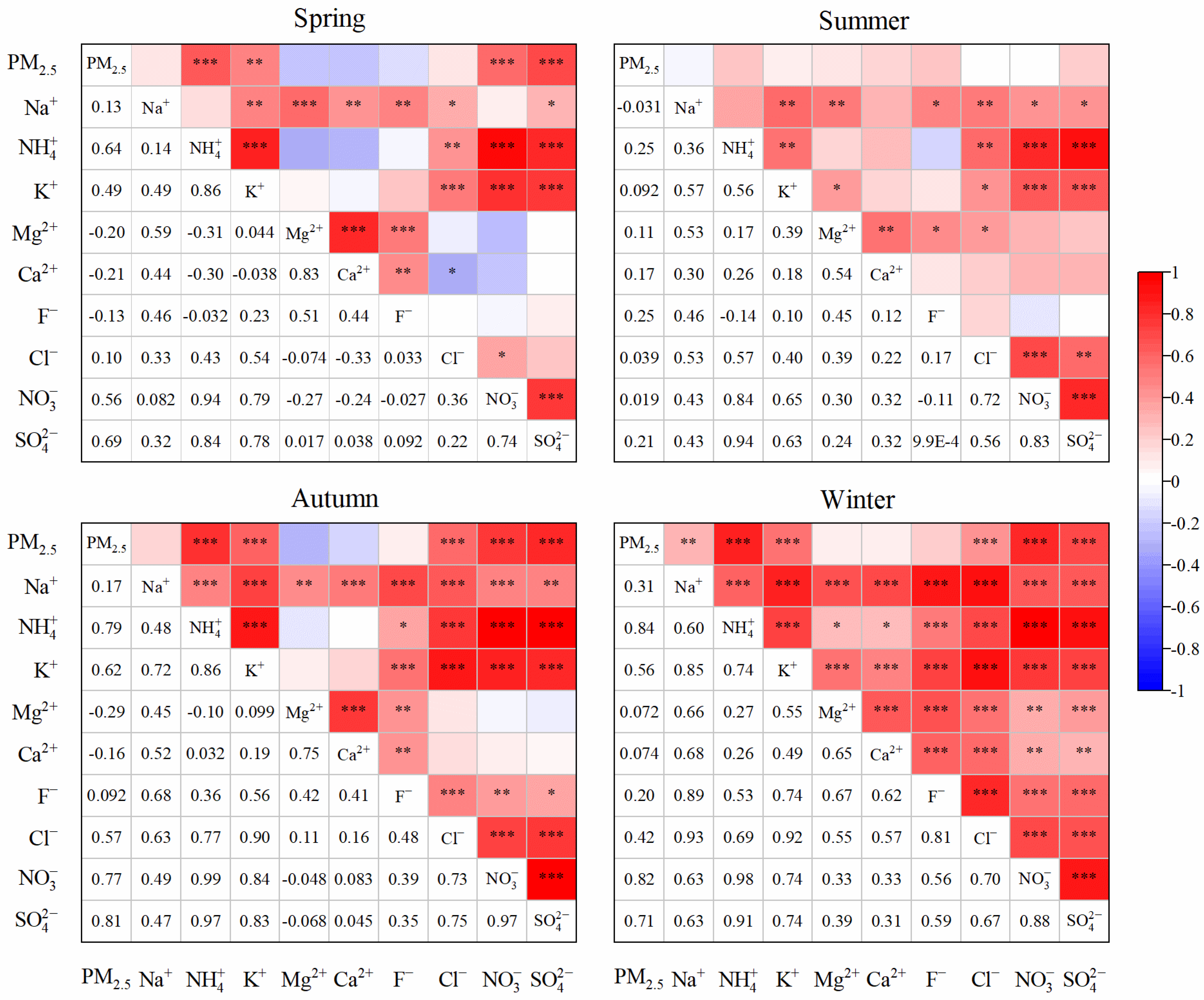 Toxics 14 00017 g005