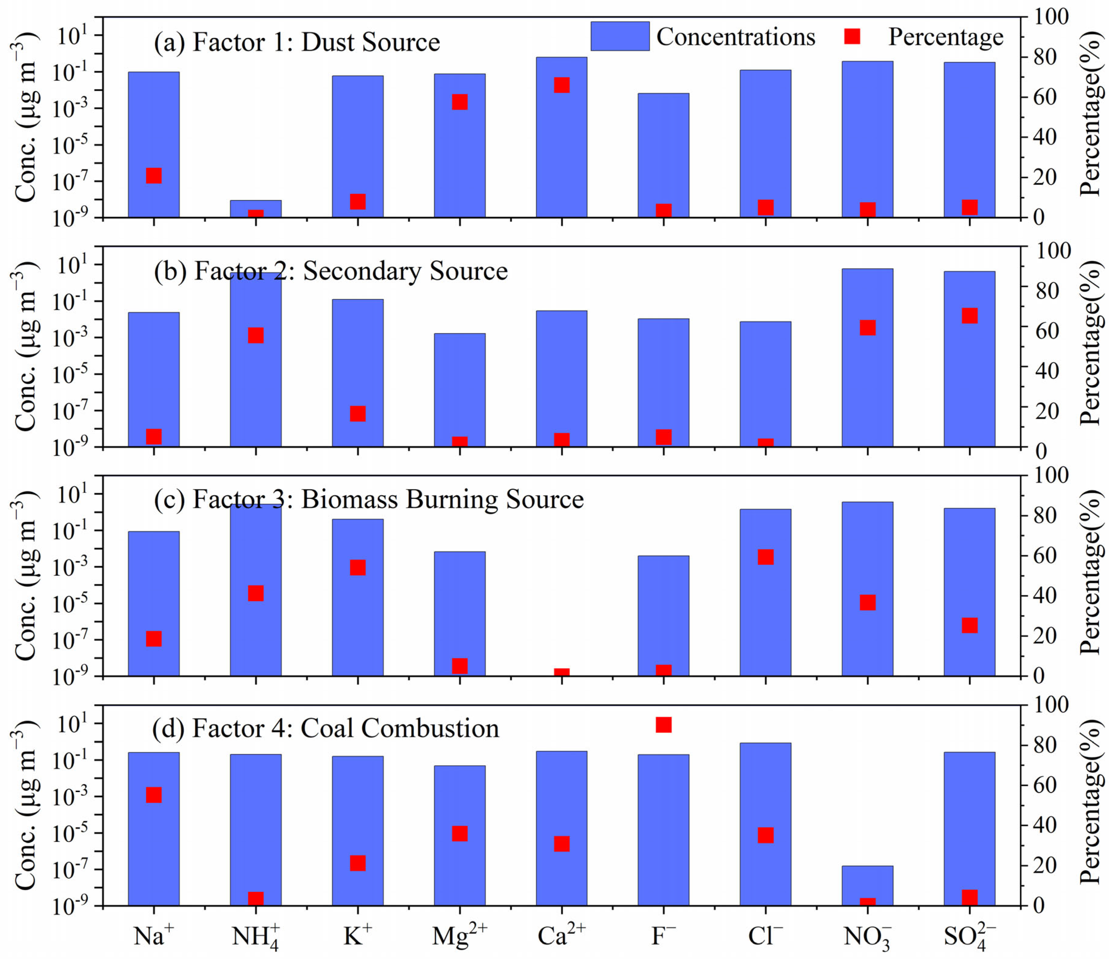 Toxics 14 00017 g006