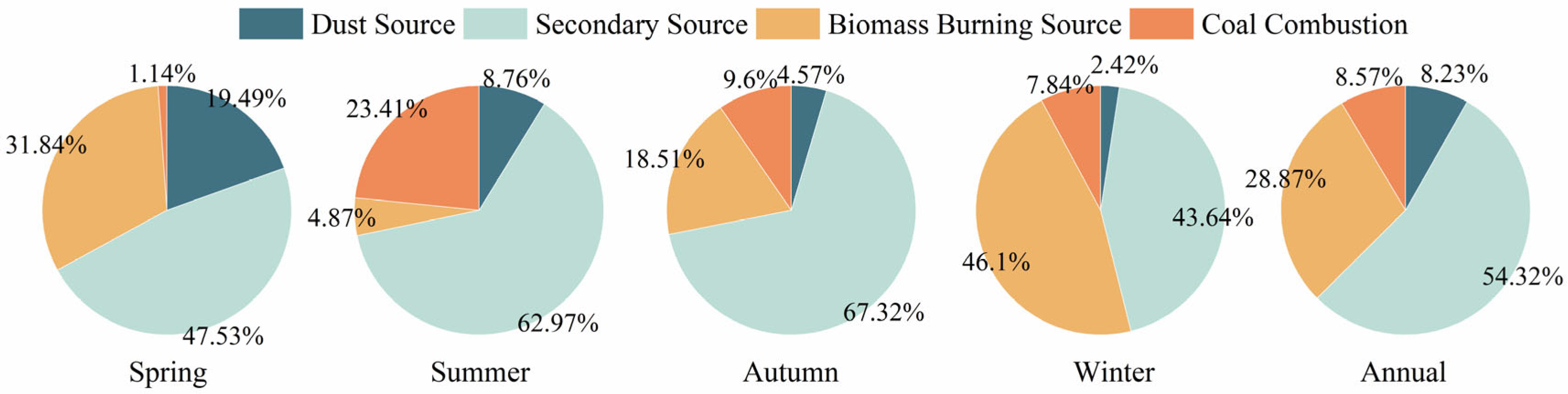 Toxics 14 00017 g007