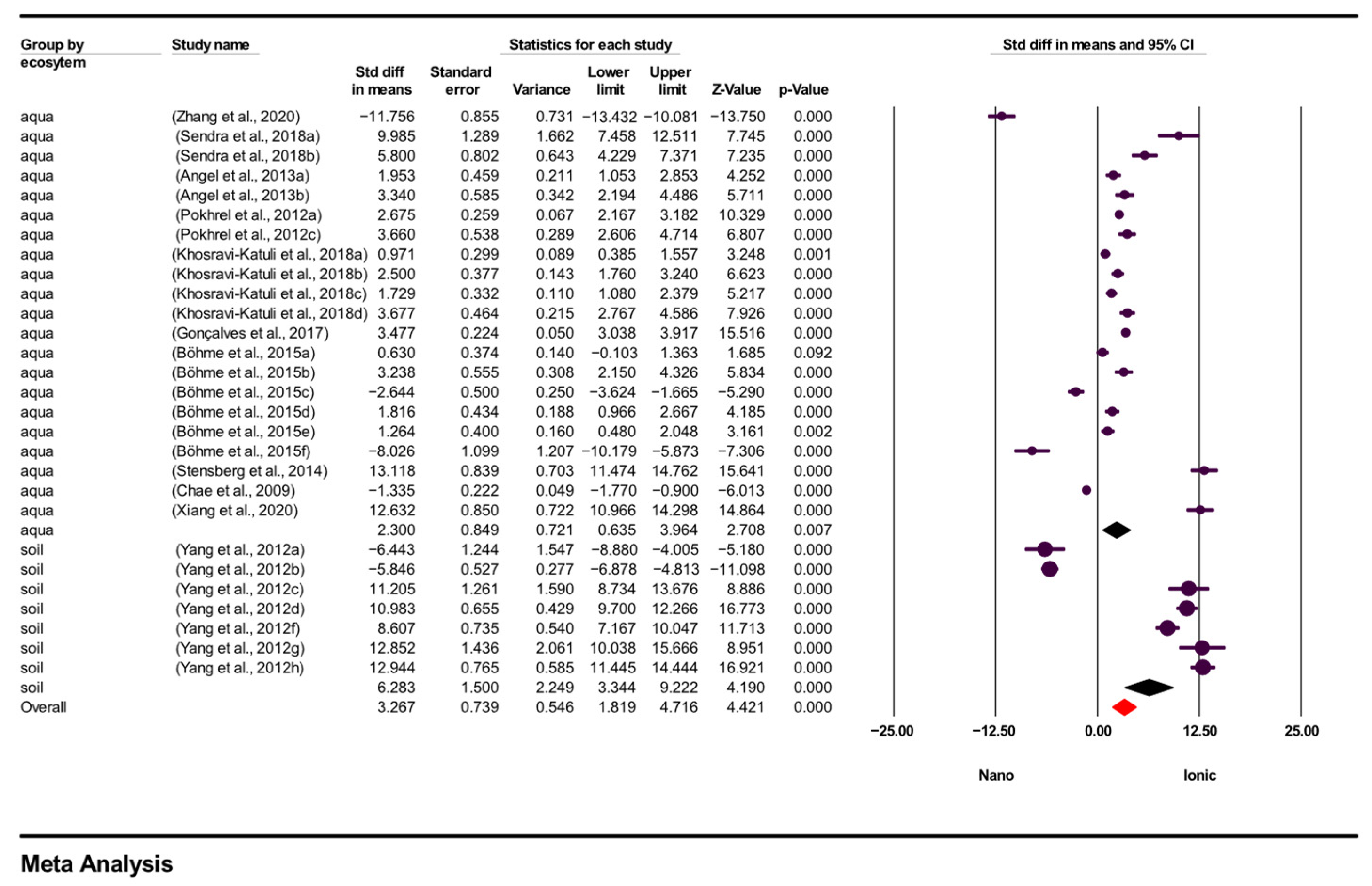 Toxics 14 00028 g003