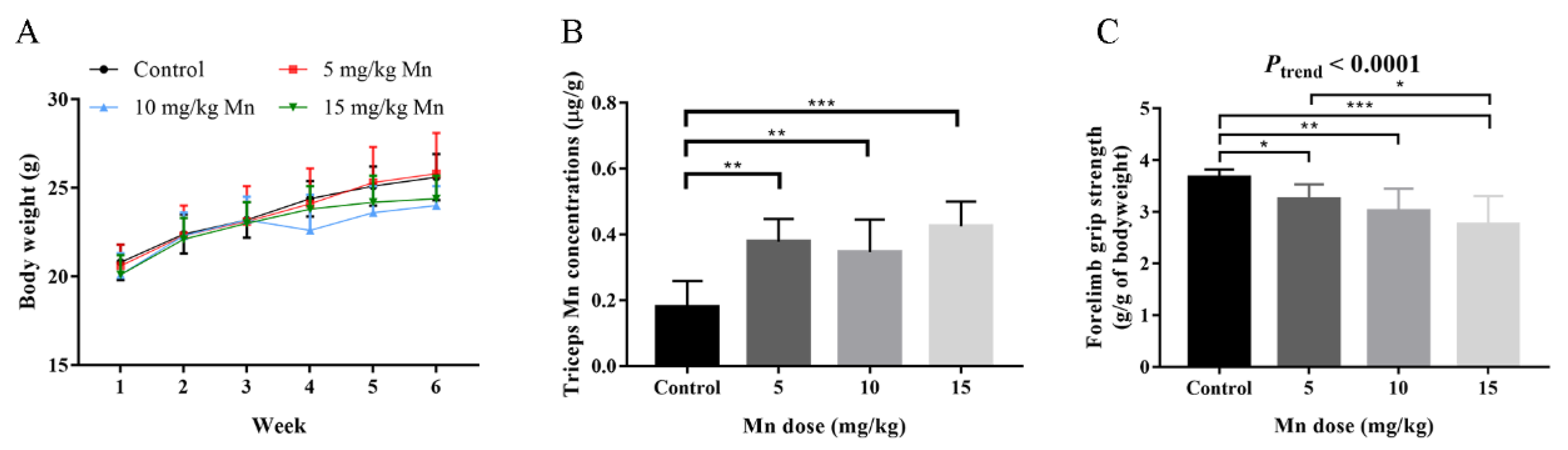 Toxics 14 00031 g002