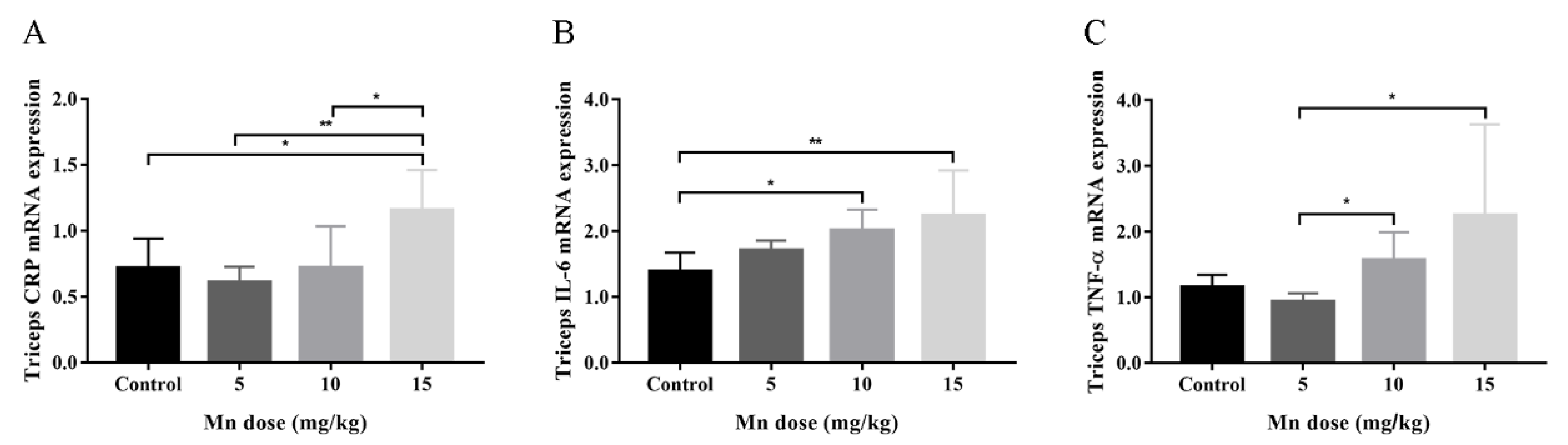 Toxics 14 00031 g003