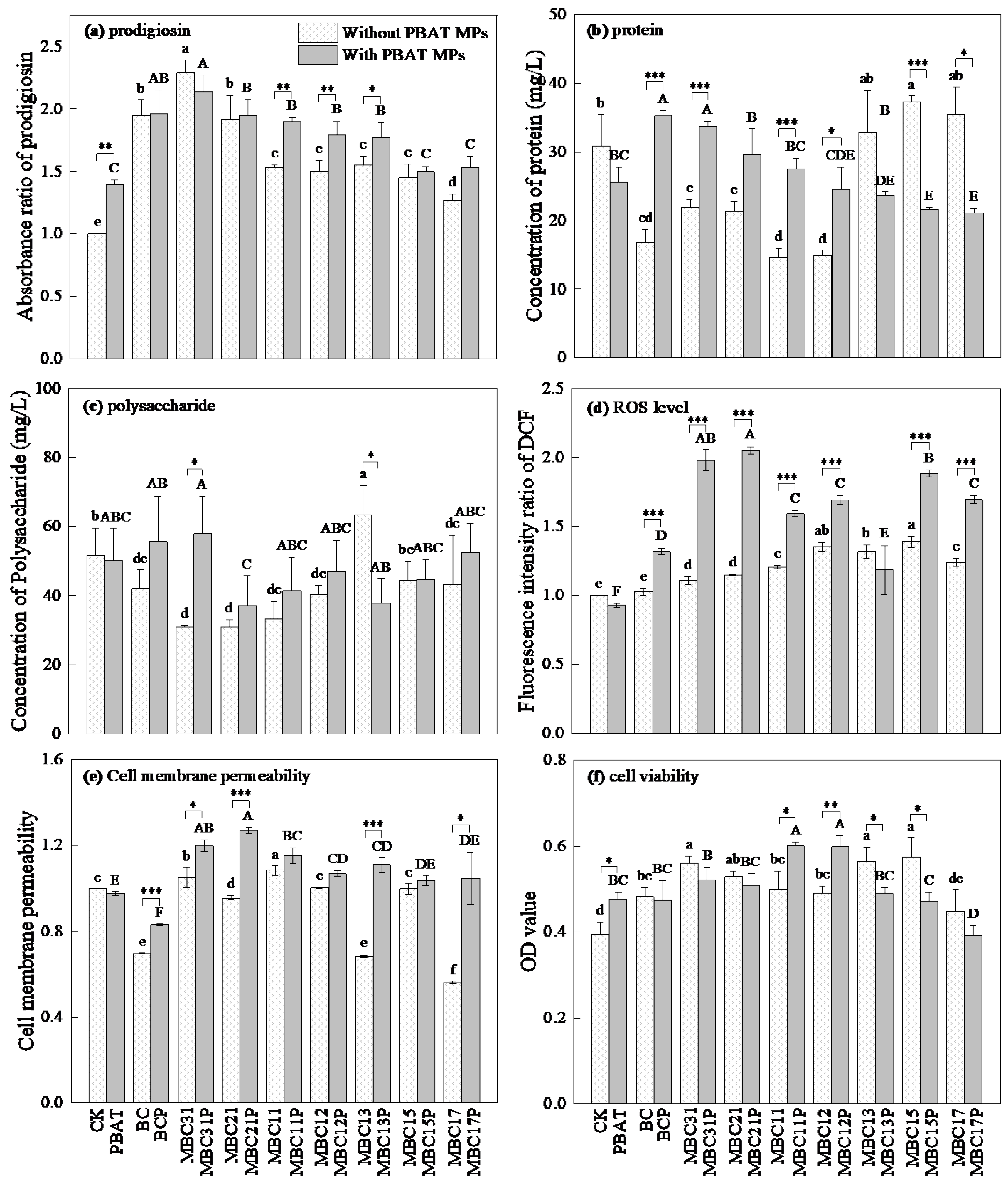 Toxics 14 00035 g002