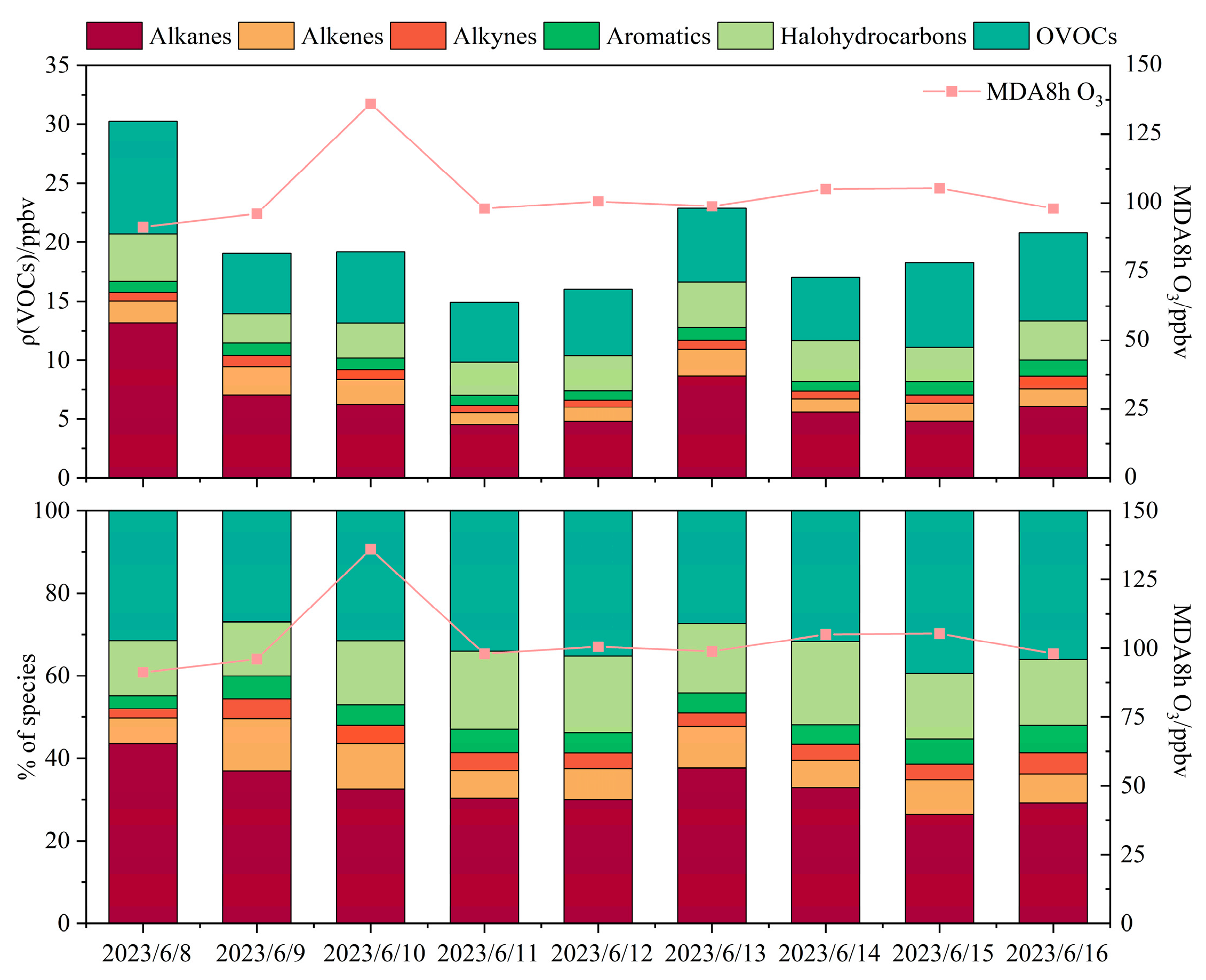 Toxics 14 00037 g003