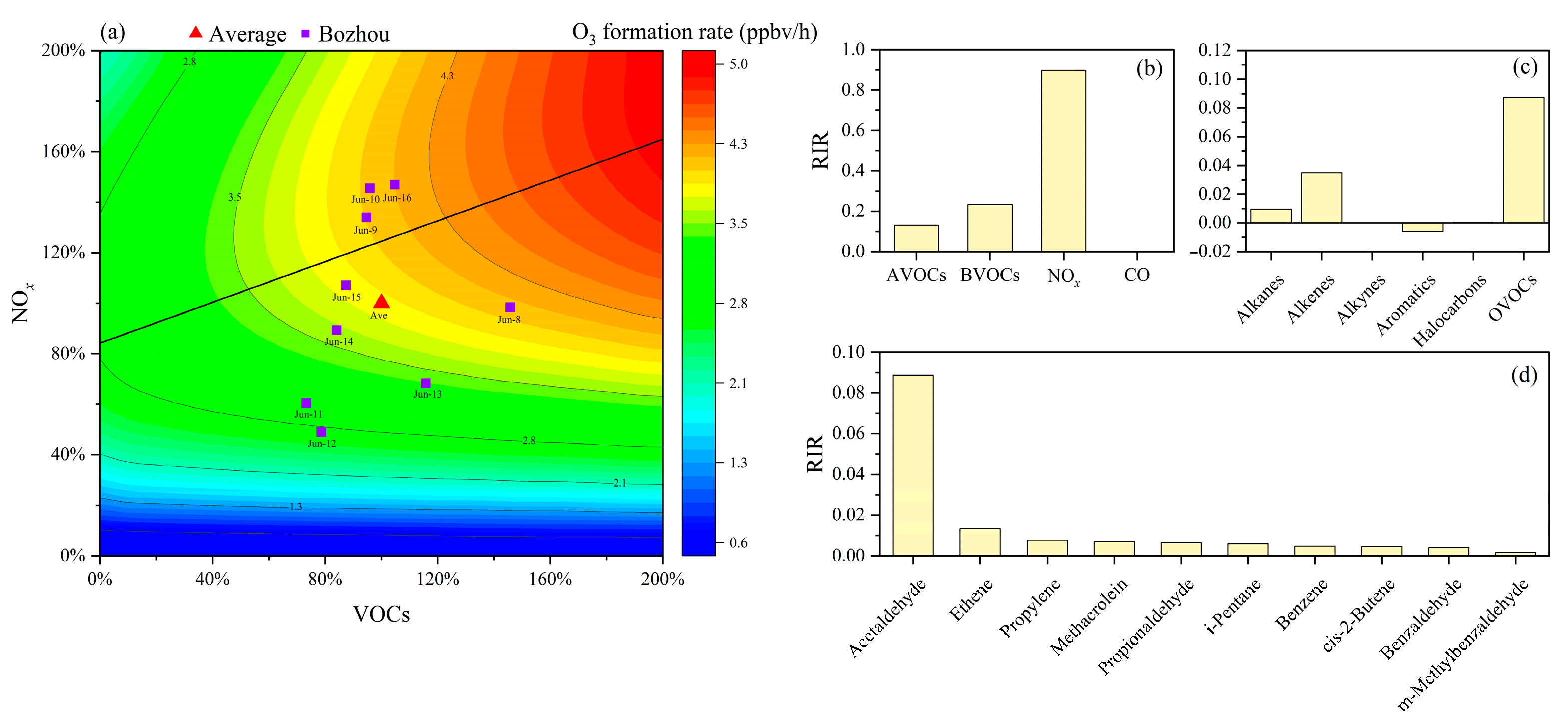 Toxics 14 00037 g004
