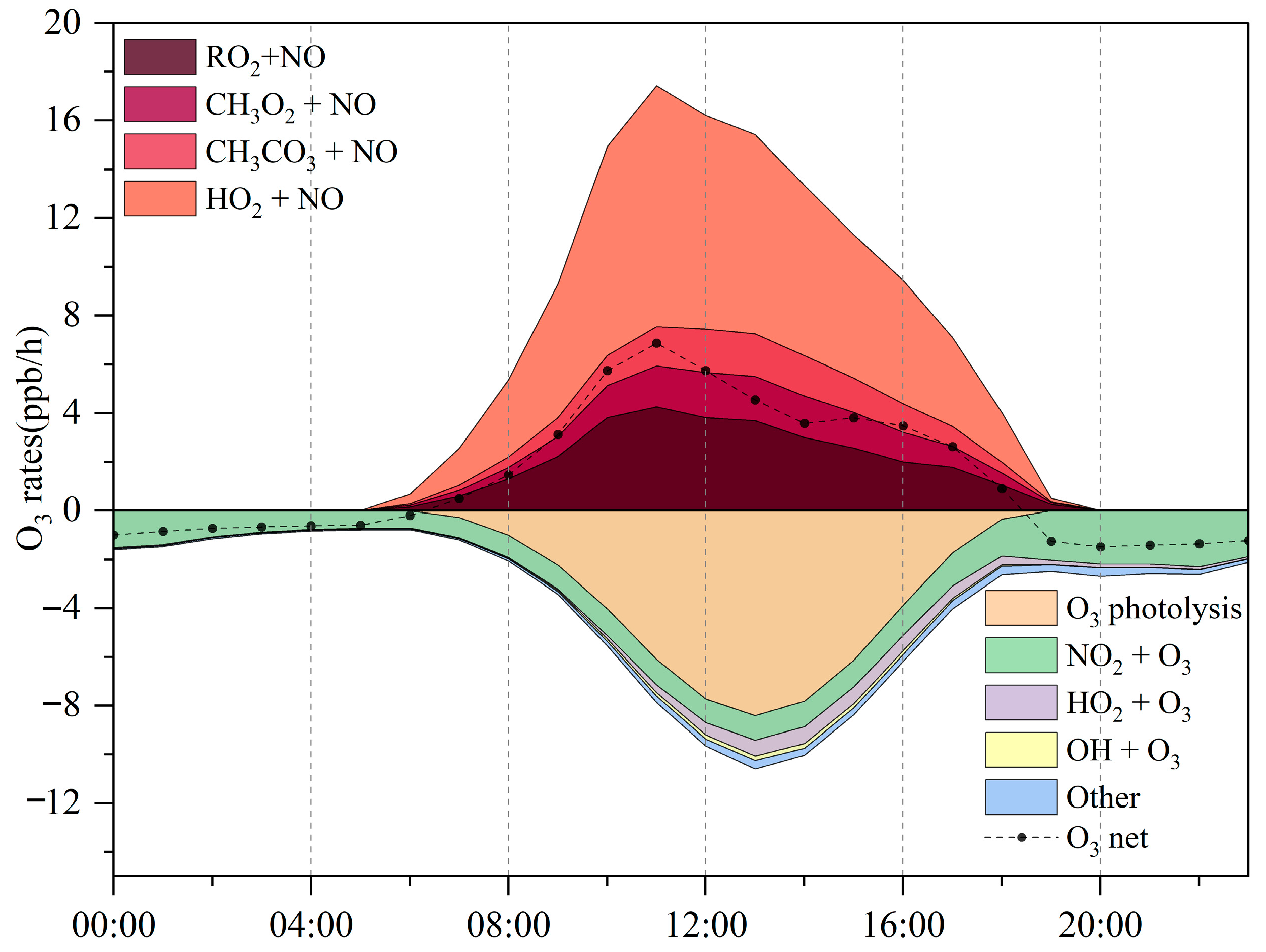 Toxics 14 00037 g005