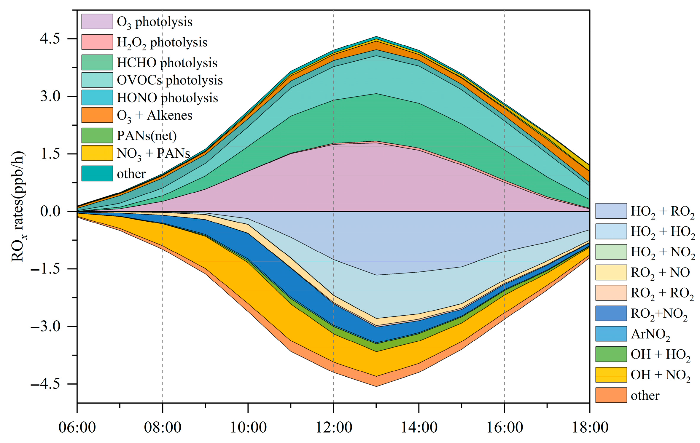 Toxics 14 00037 g007