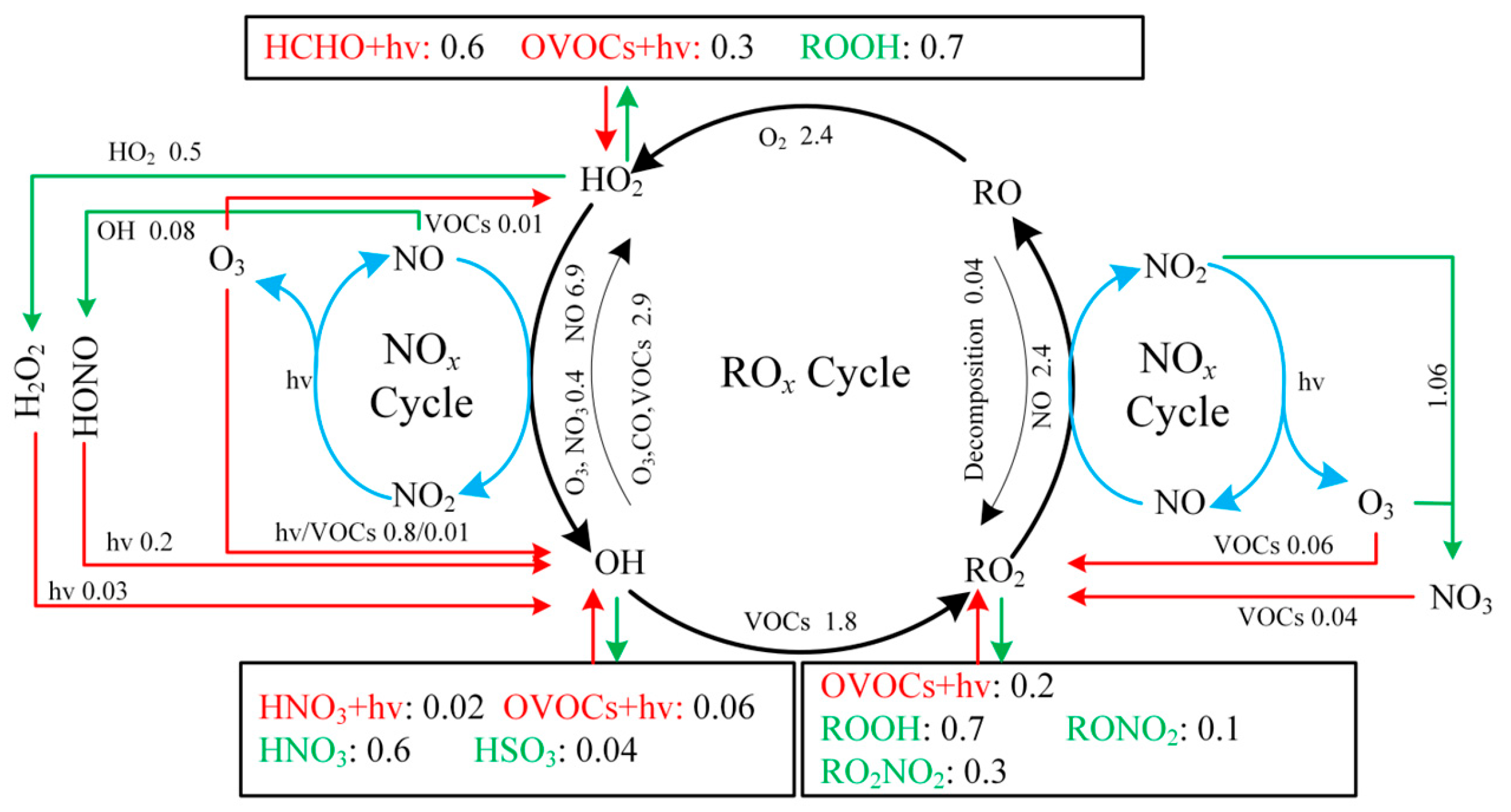 Toxics 14 00037 g008