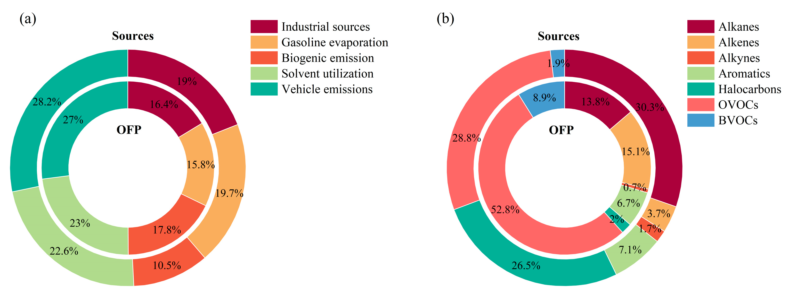 Toxics 14 00037 g009