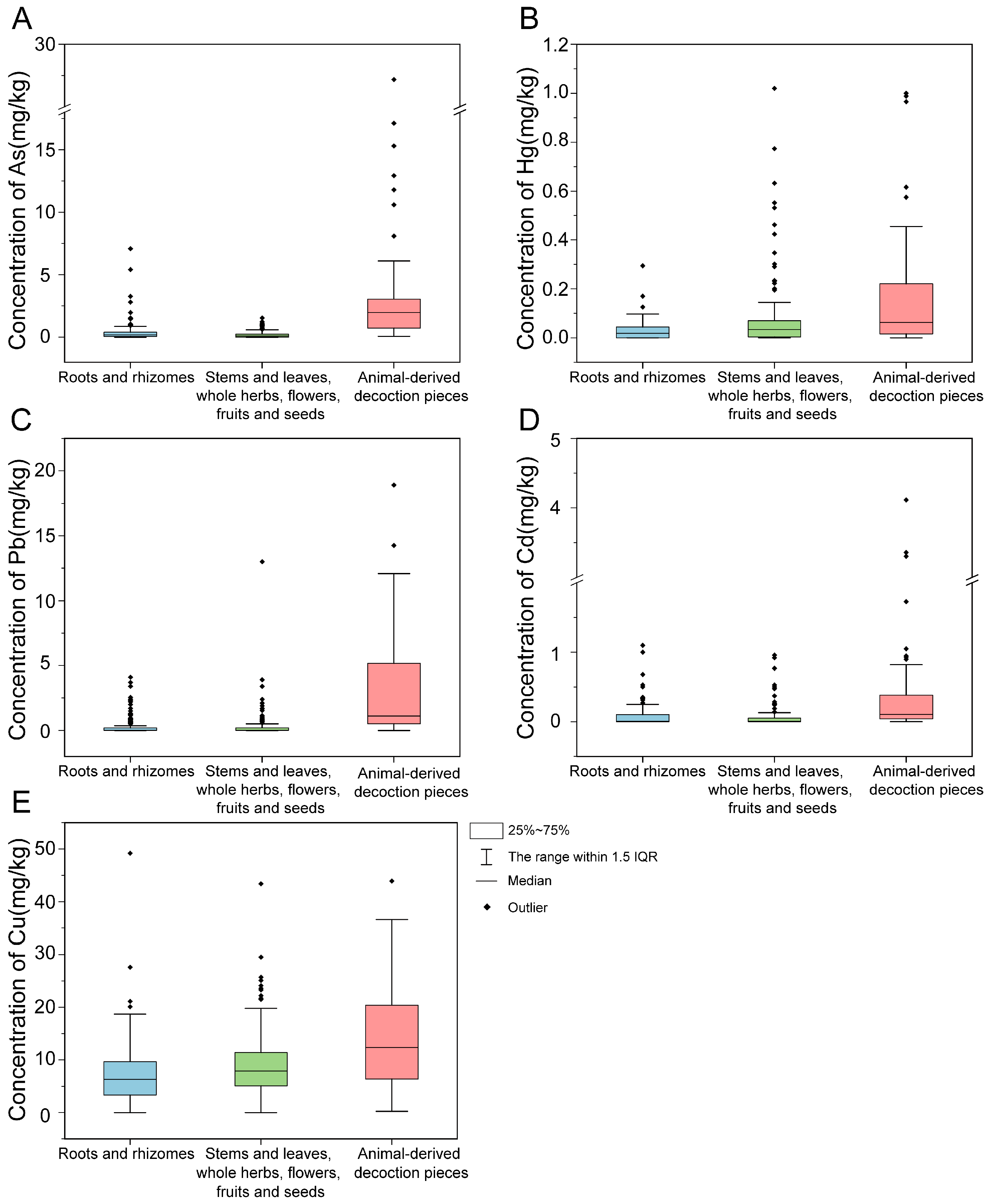 Toxics 14 00040 g002