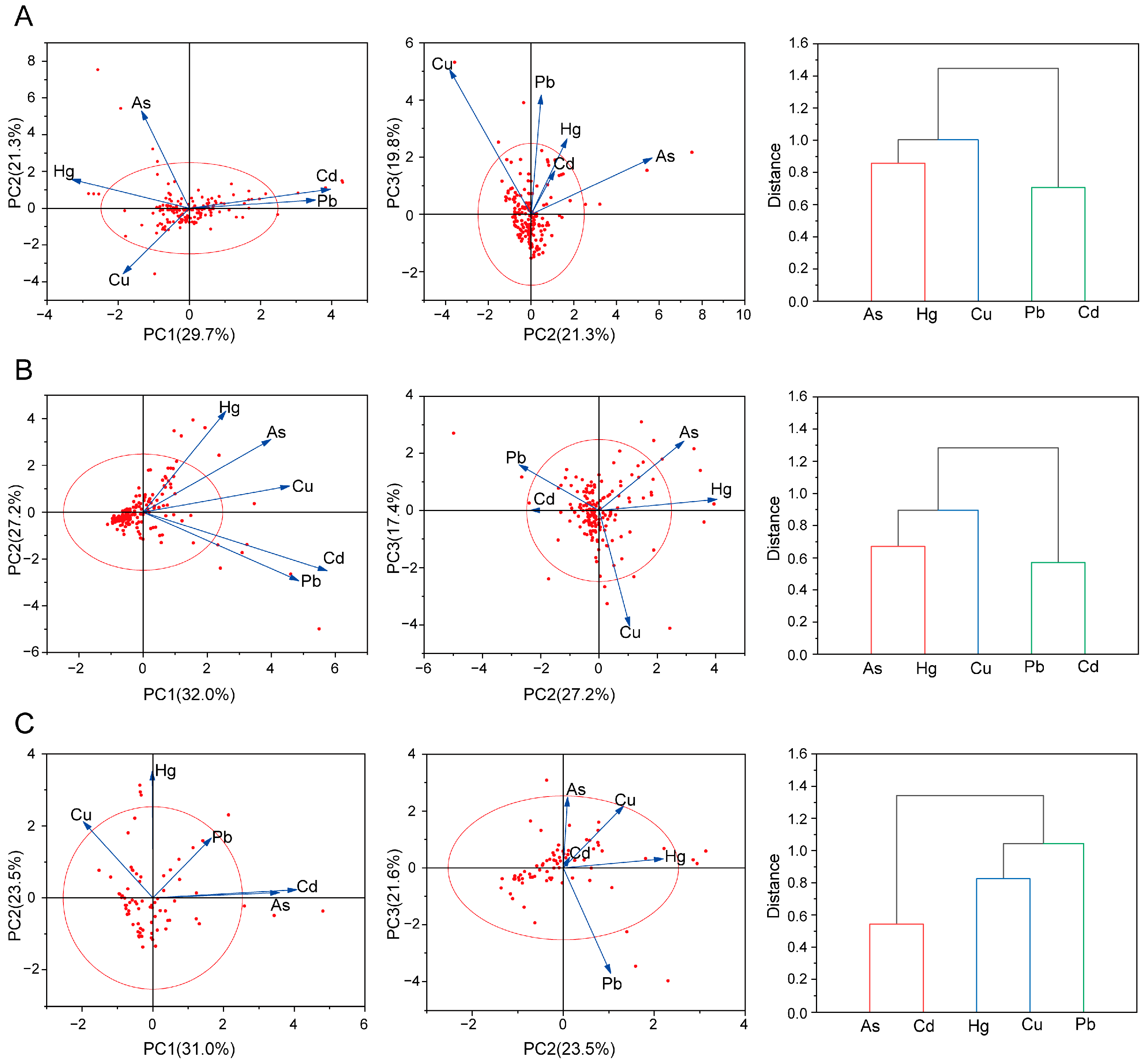 Toxics 14 00040 g003