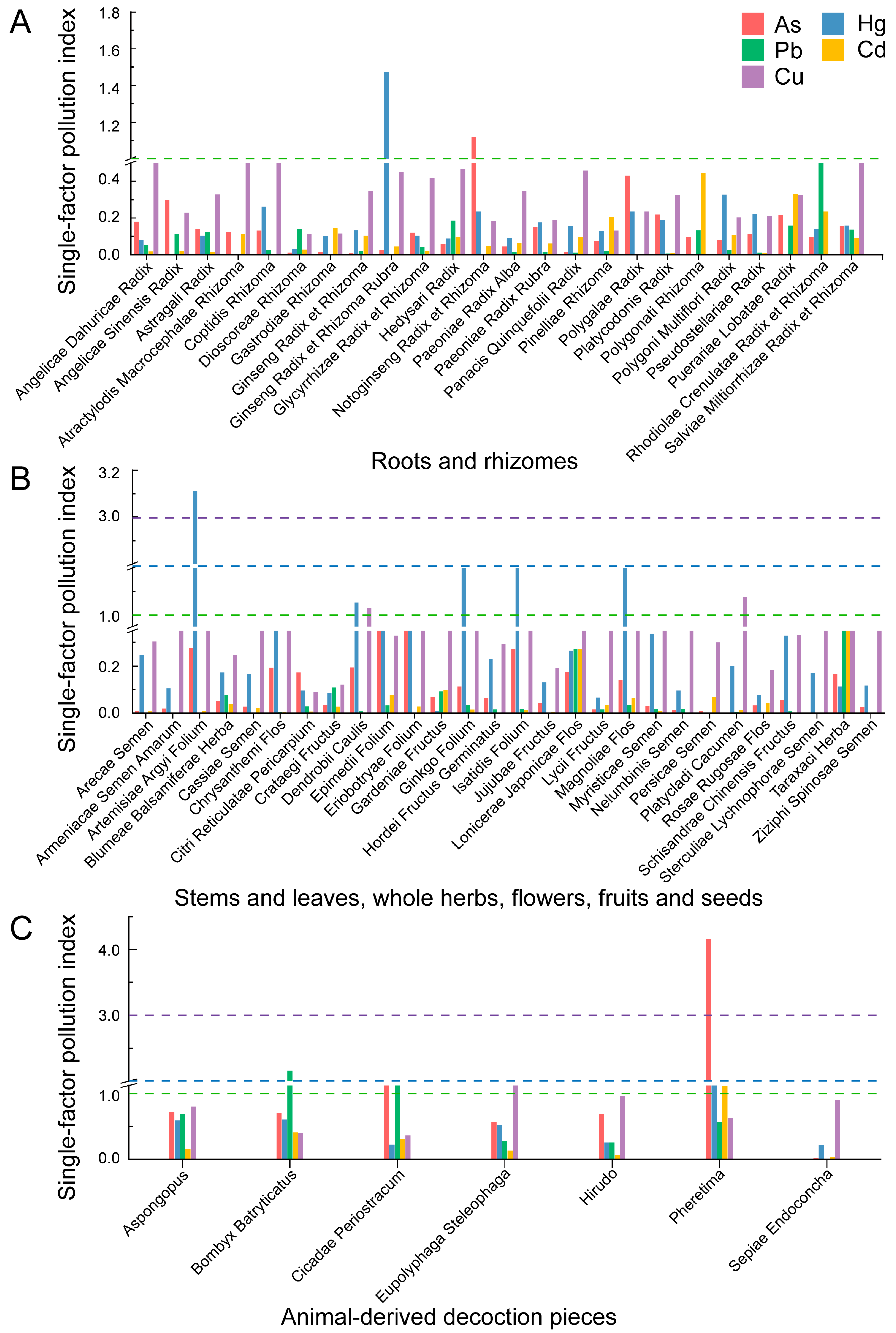 Toxics 14 00040 g004