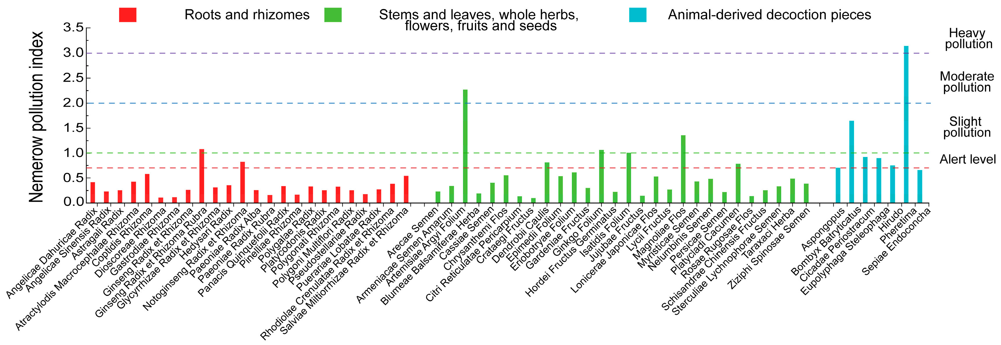 Toxics 14 00040 g005