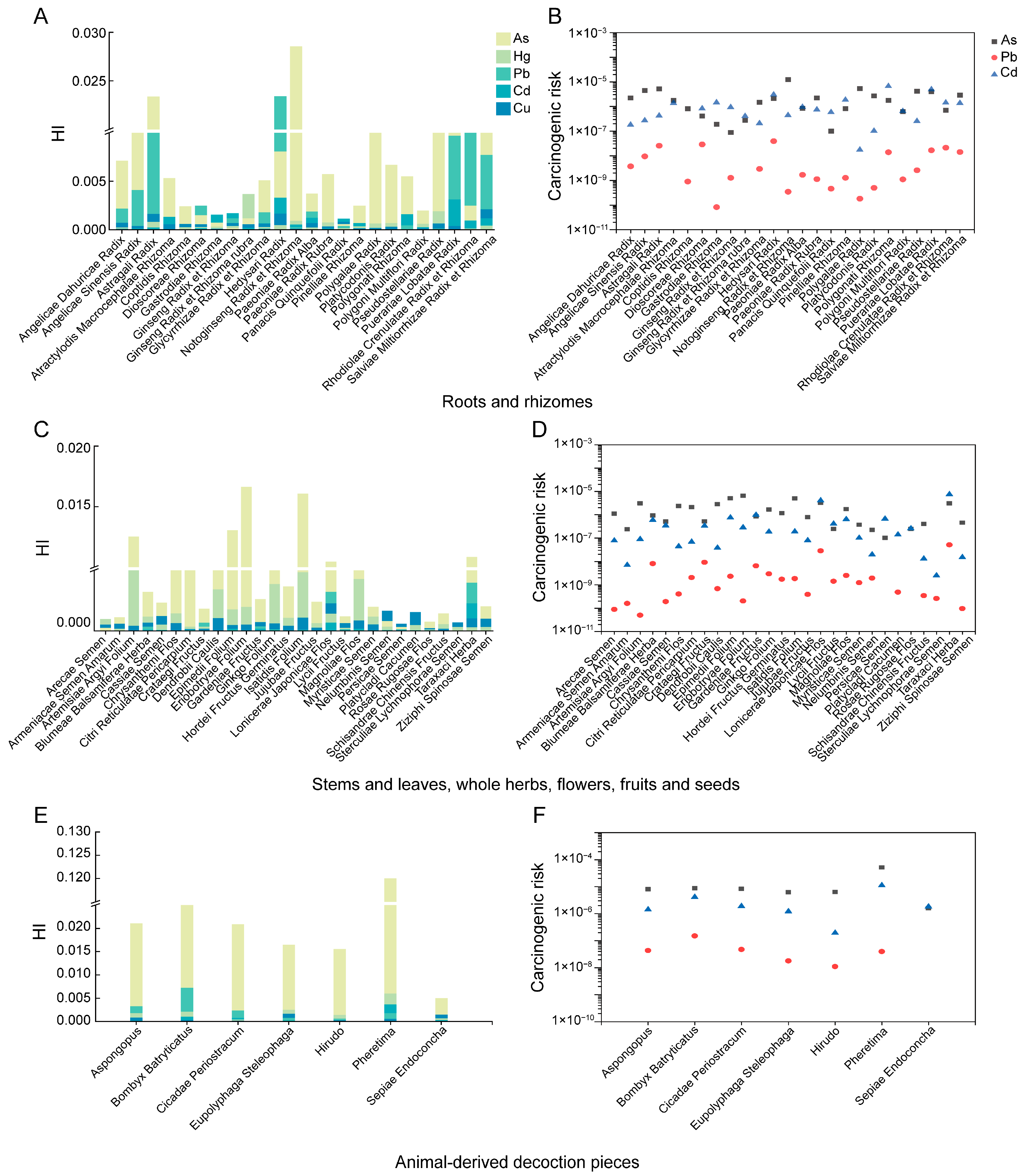 Toxics 14 00040 g006