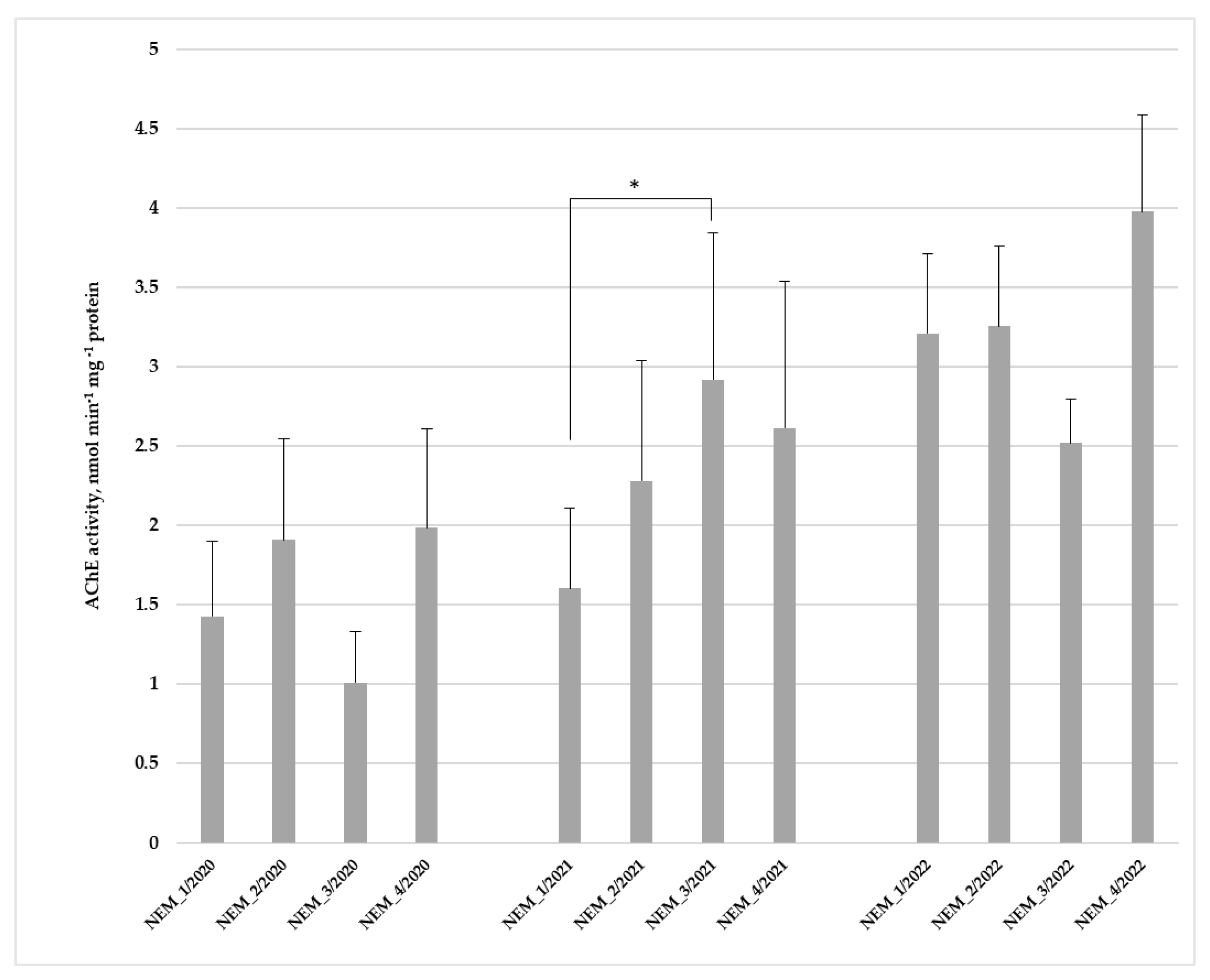 Toxics 14 00041 g005
