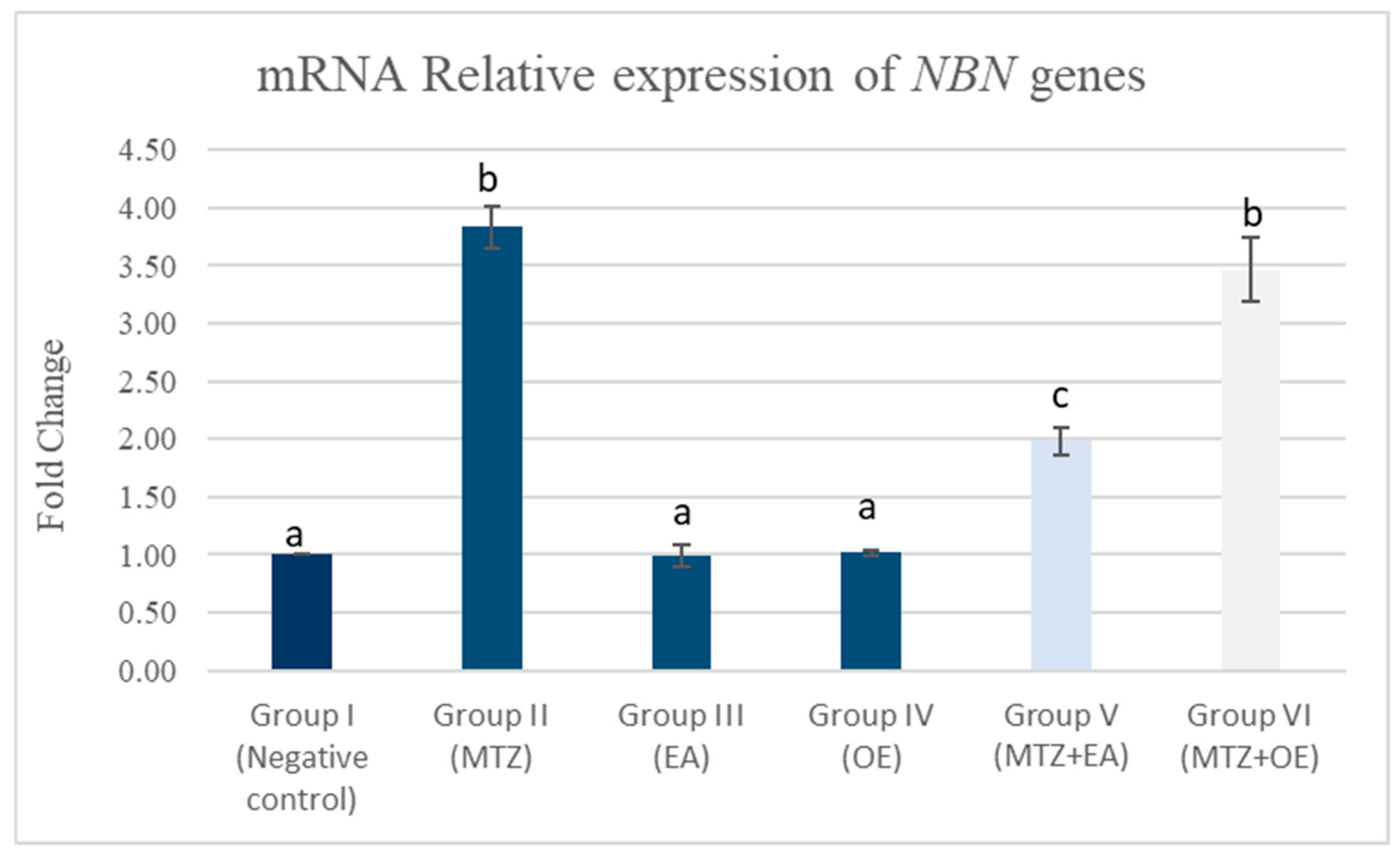 Toxics 14 00042 g005