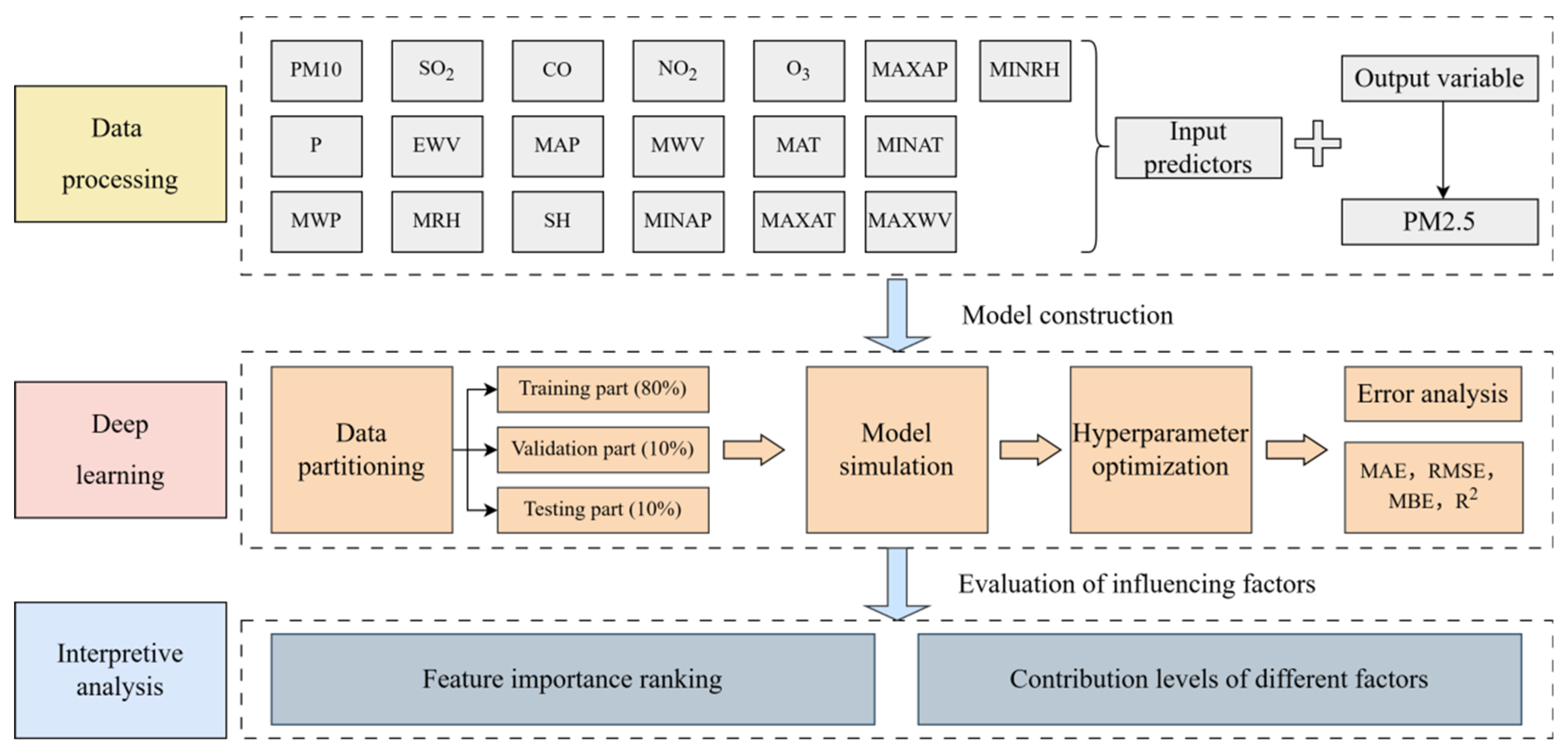 Toxics 14 00044 g002