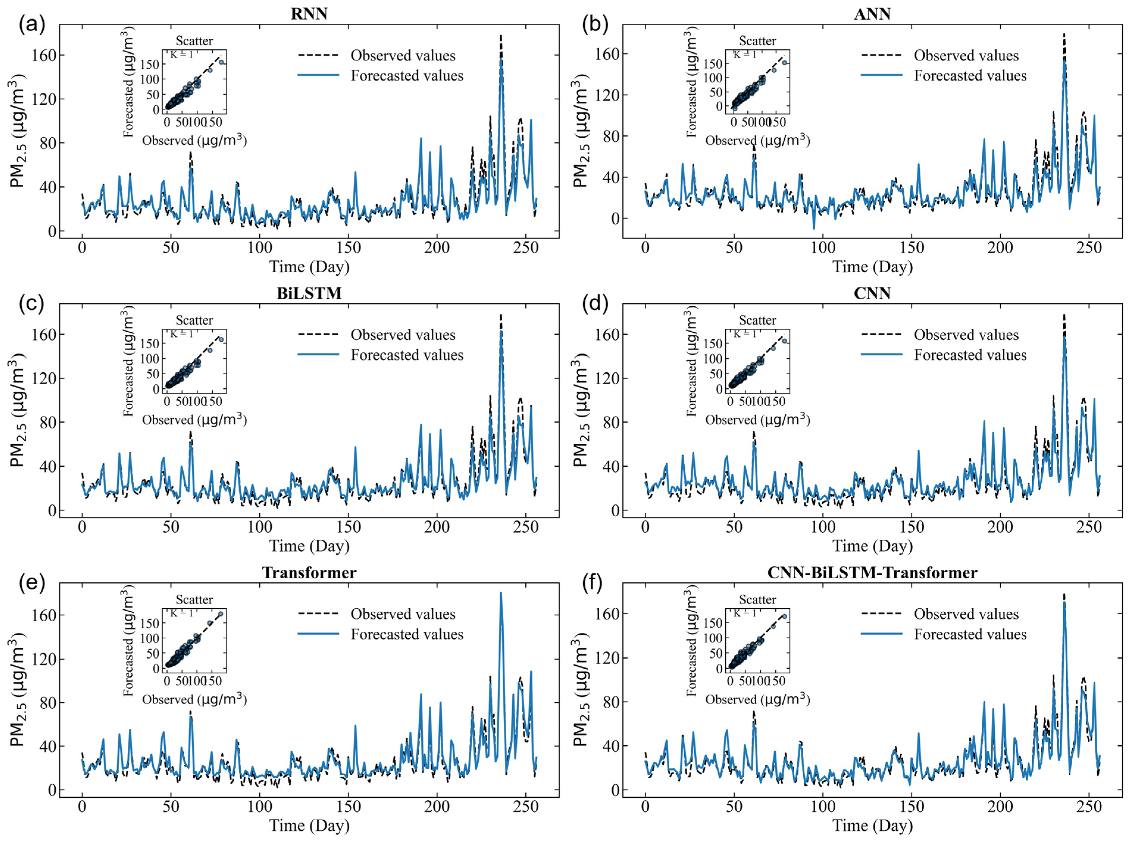 Toxics 14 00044 g005