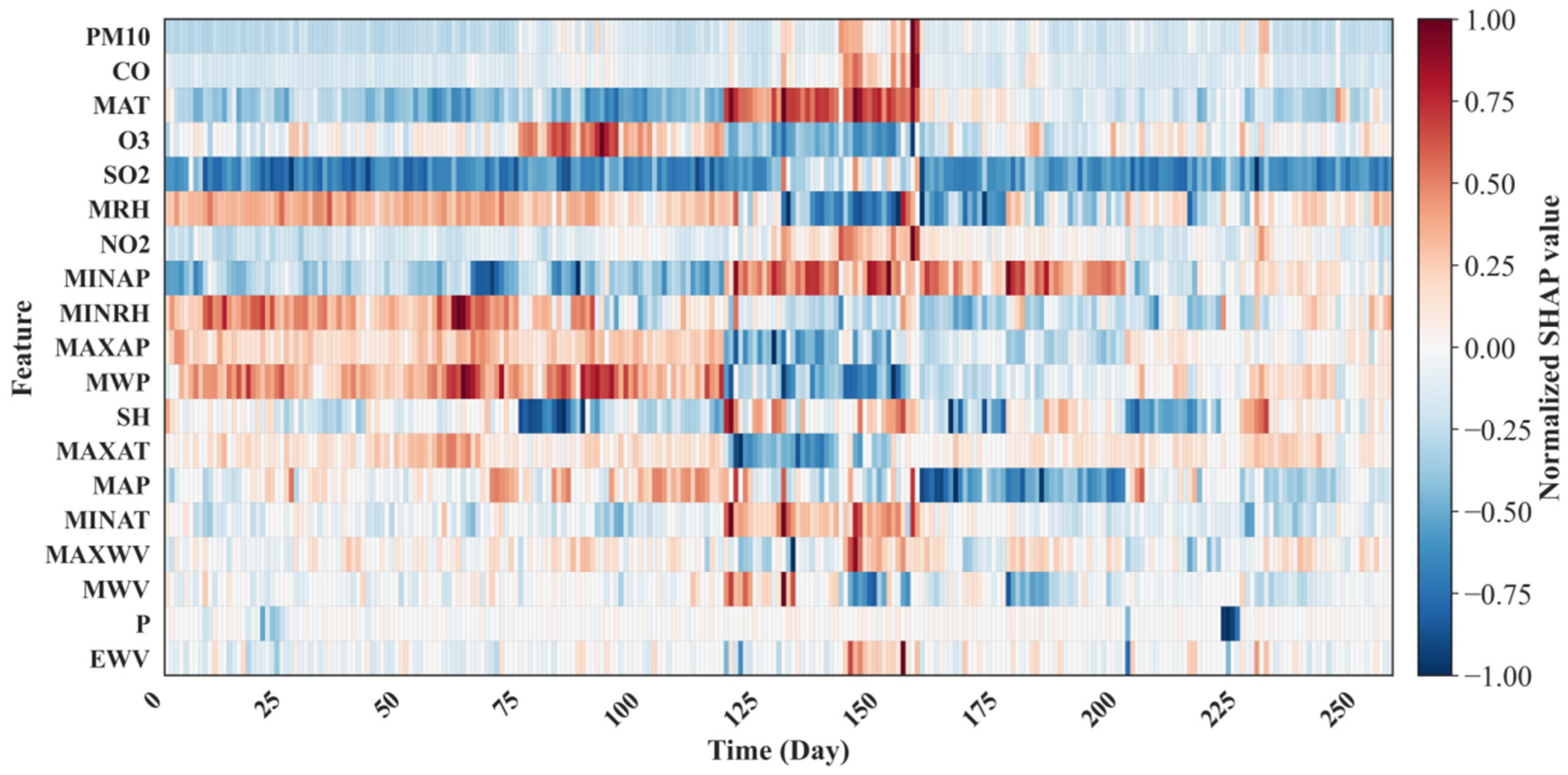 Toxics 14 00044 g007