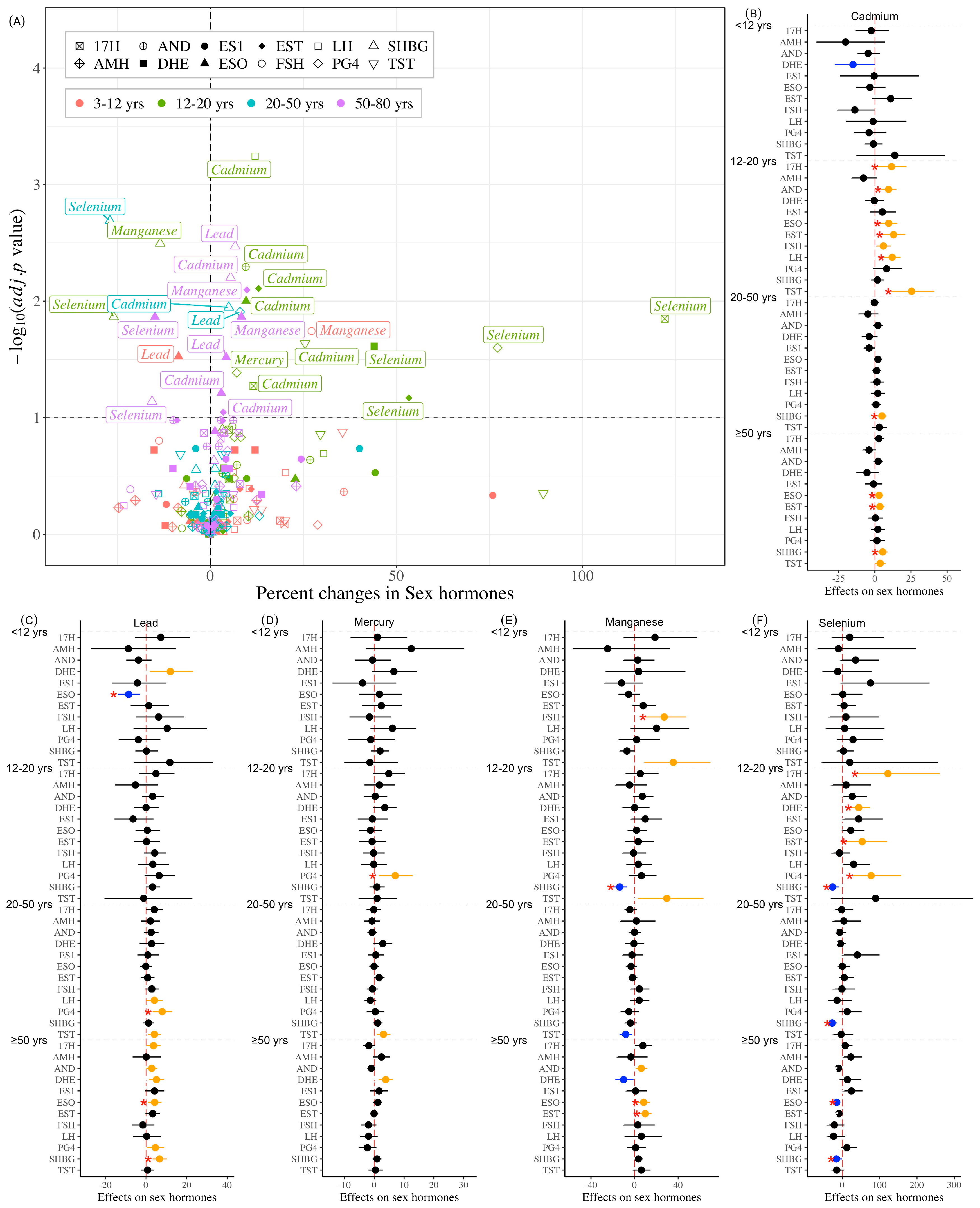 Toxics 14 00055 g001