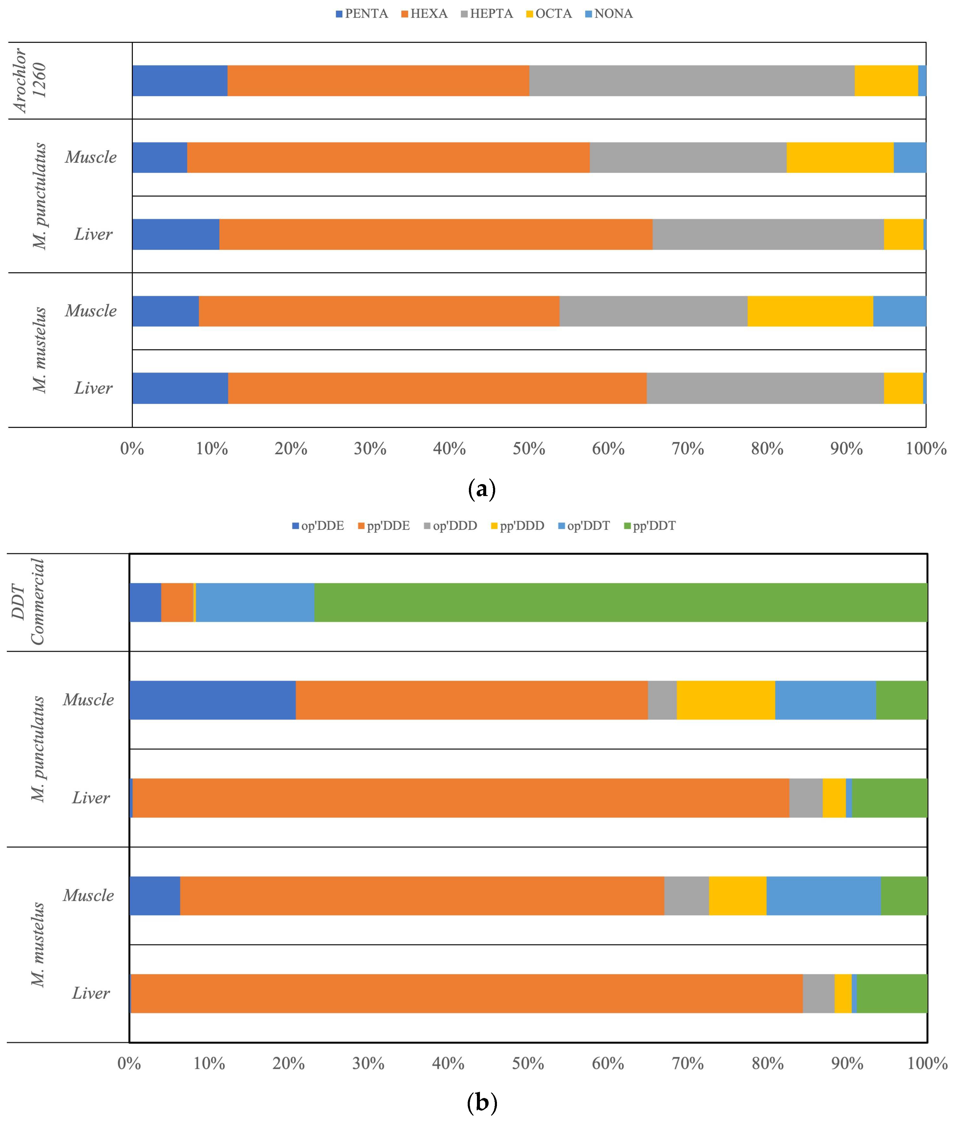 Toxics 14 00058 g002 Toxics 14 00058 g002