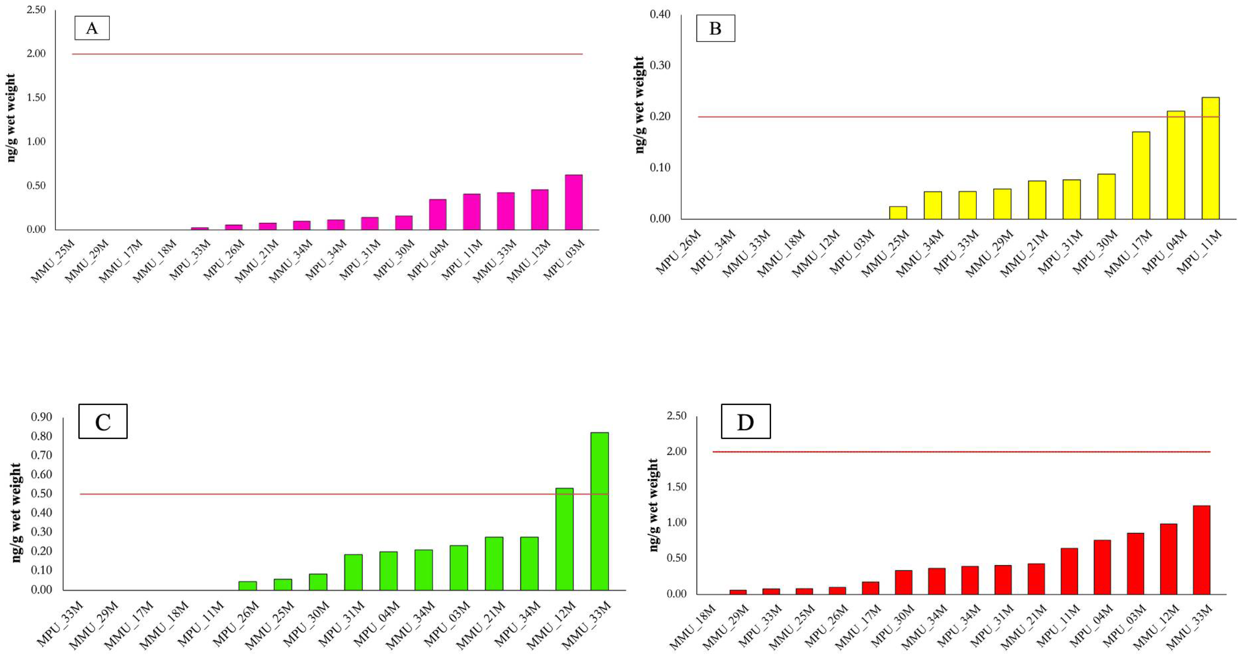 Toxics 14 00058 g007 Toxics 14 00058 g007