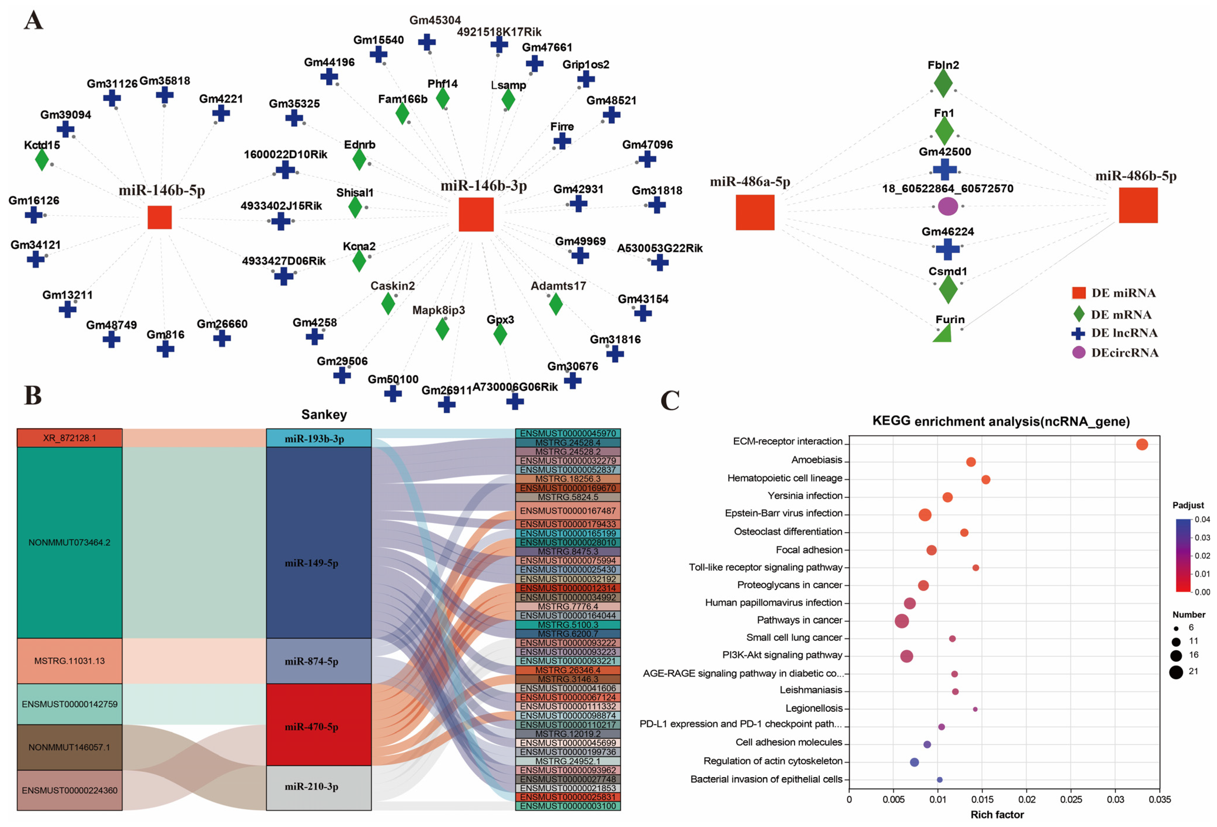 Toxics 14 00063 g004 Toxics 14 00063 g004