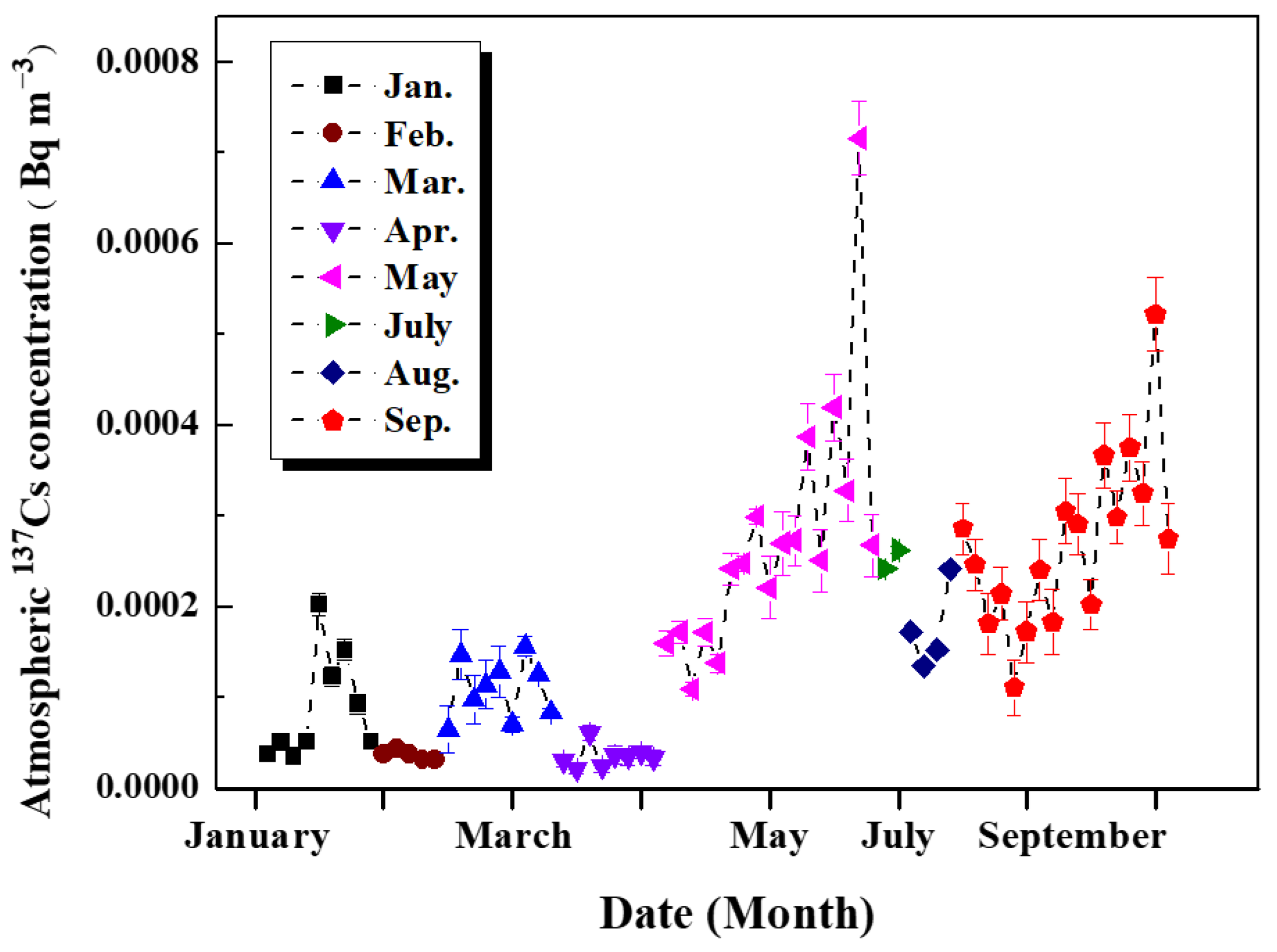 Toxics 14 00088 g002