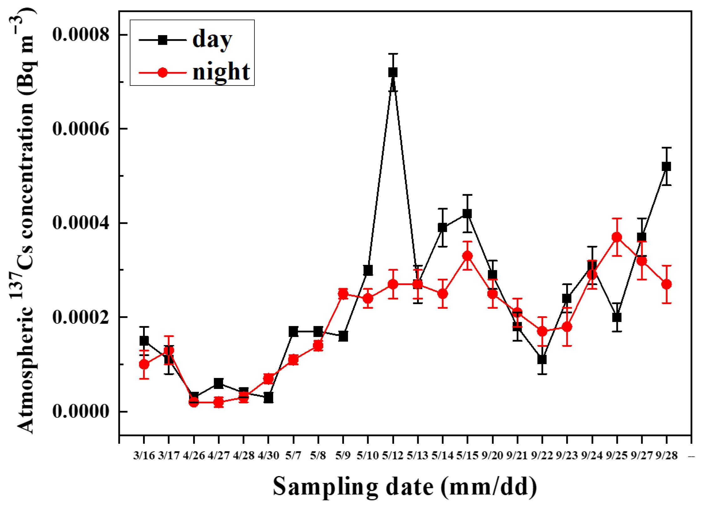 Toxics 14 00088 g003