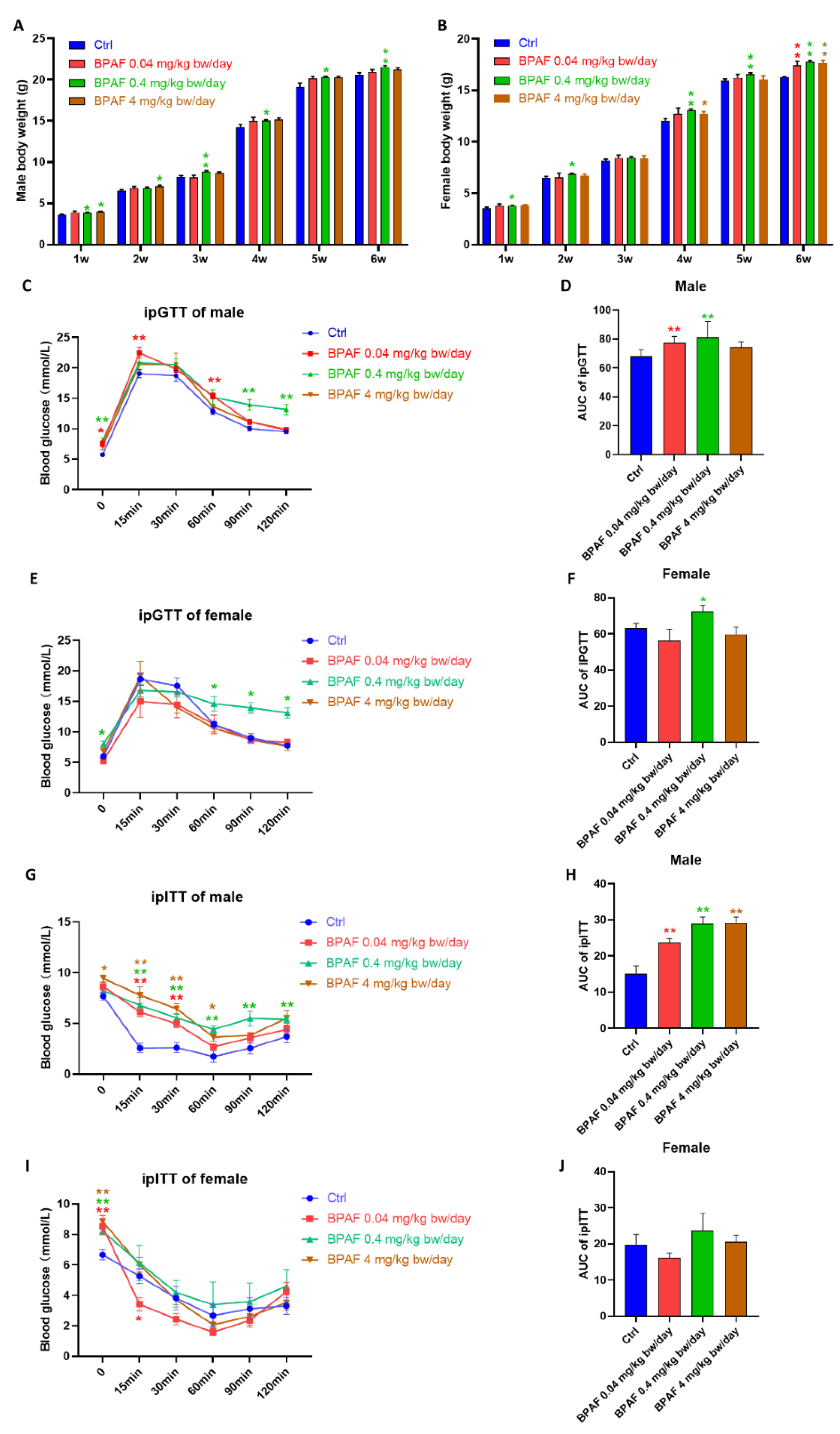 Toxics 14 00097 g001 Toxics 14 00097 g001