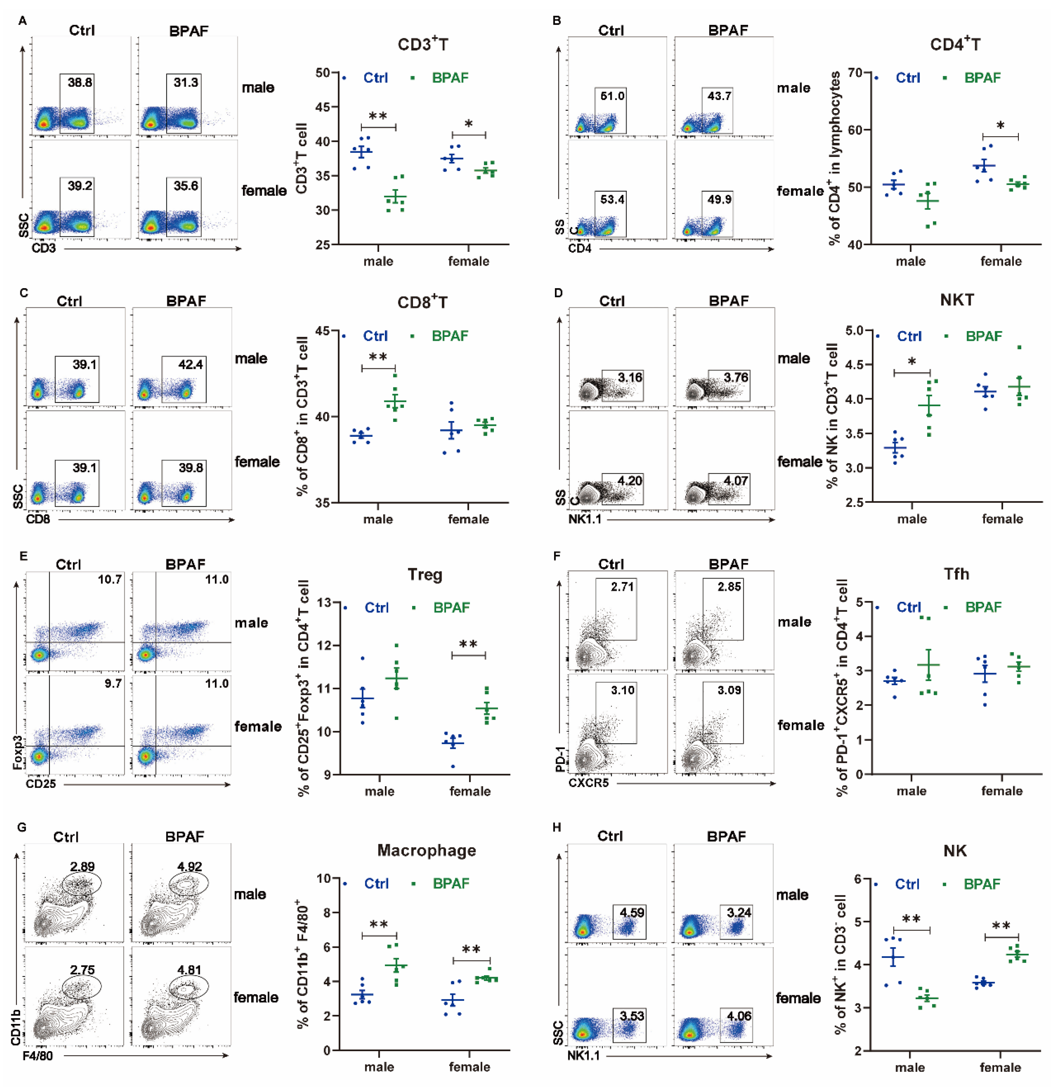 Toxics 14 00097 g003 Toxics 14 00097 g003