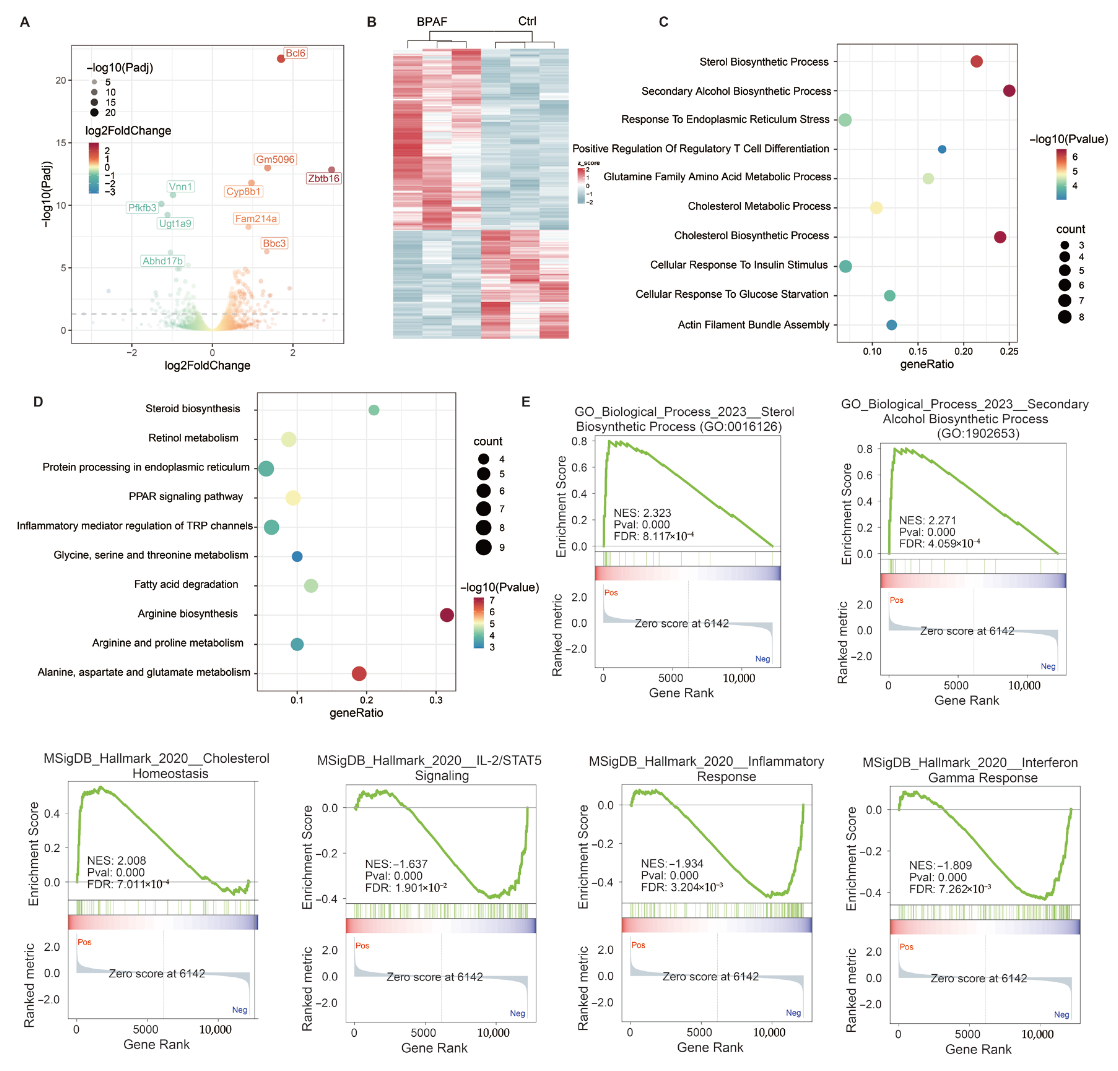 Toxics 14 00097 g005 Toxics 14 00097 g005