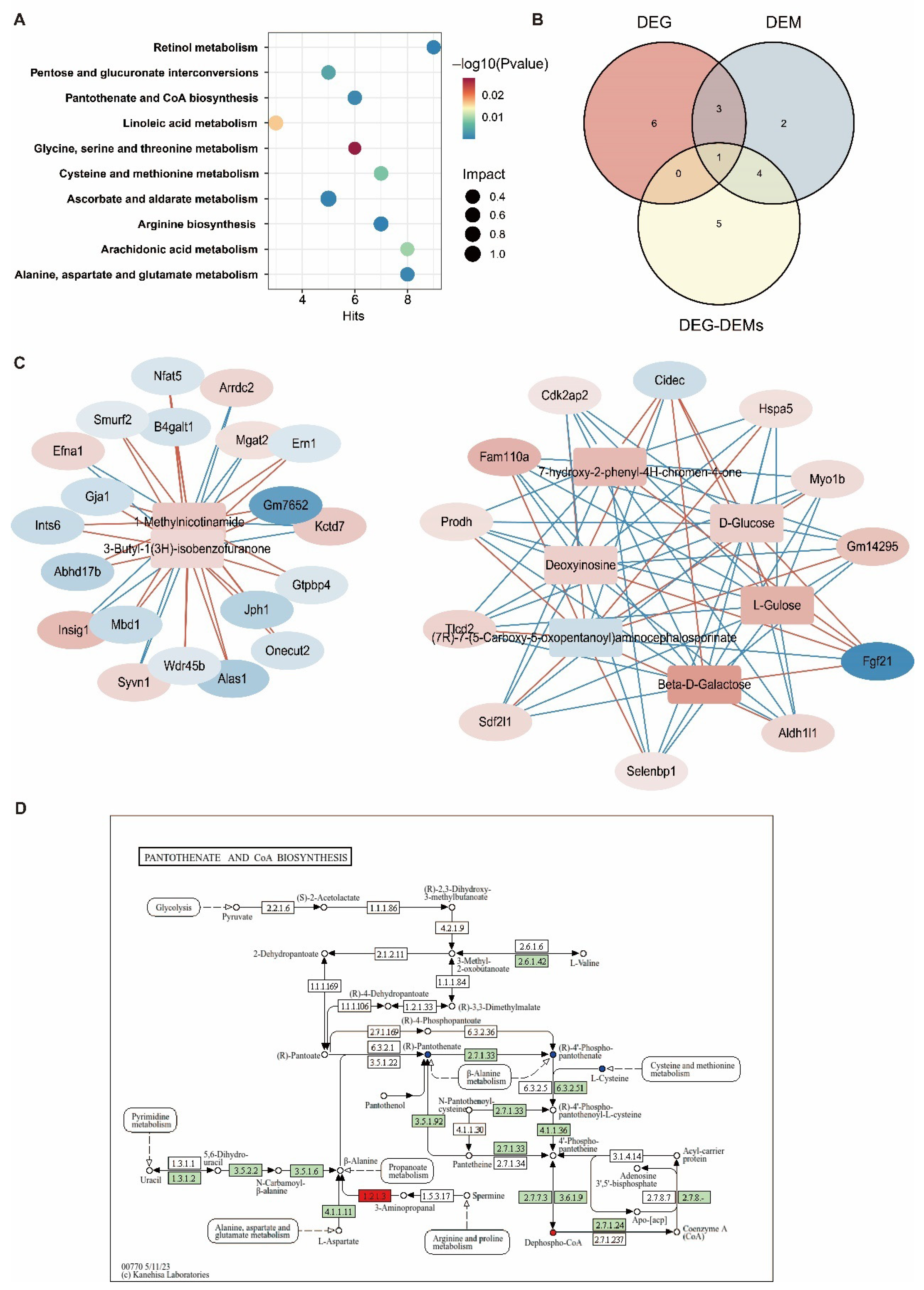 Toxics 14 00097 g006 Toxics 14 00097 g006