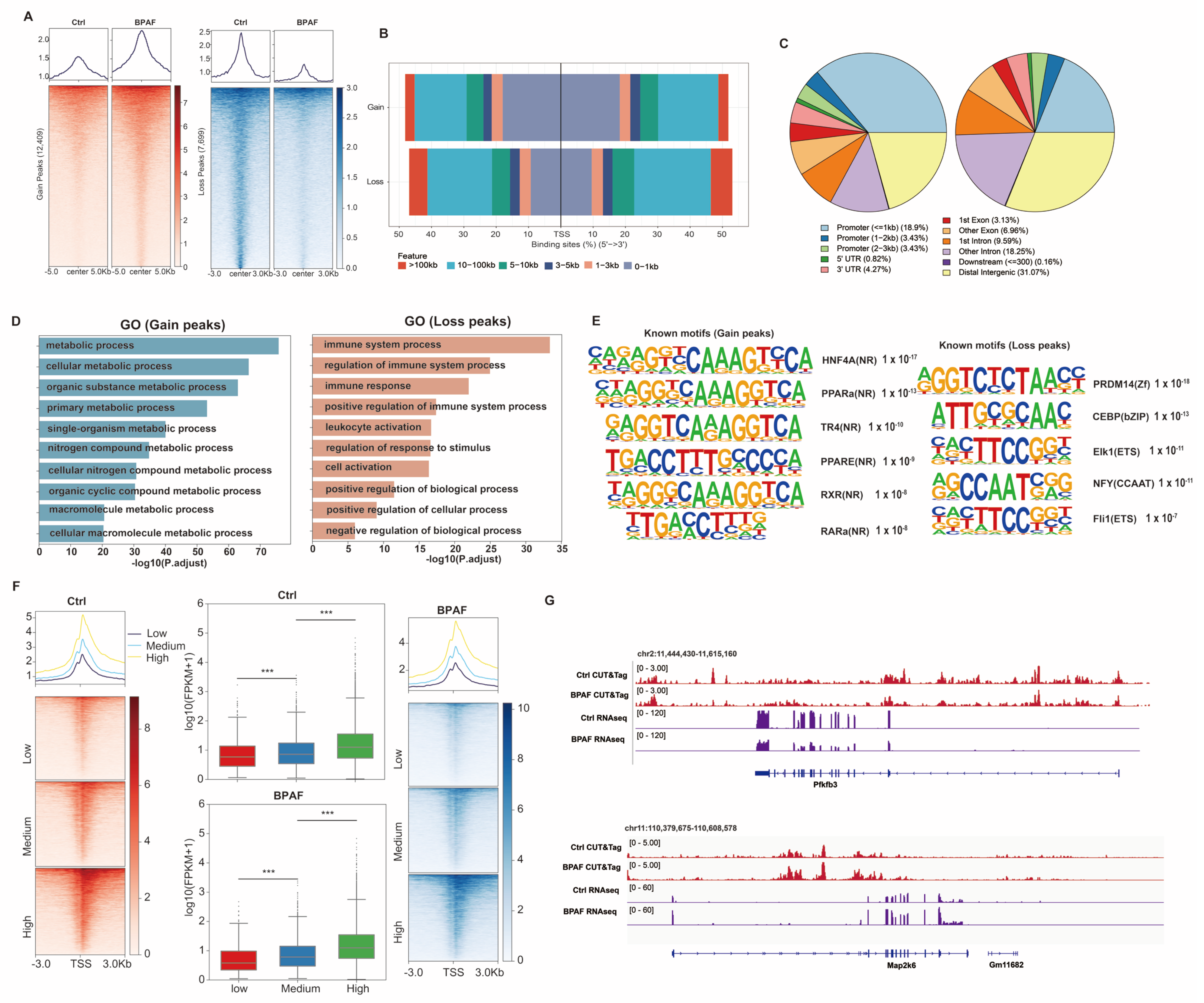 Toxics 14 00097 g007 Toxics 14 00097 g007