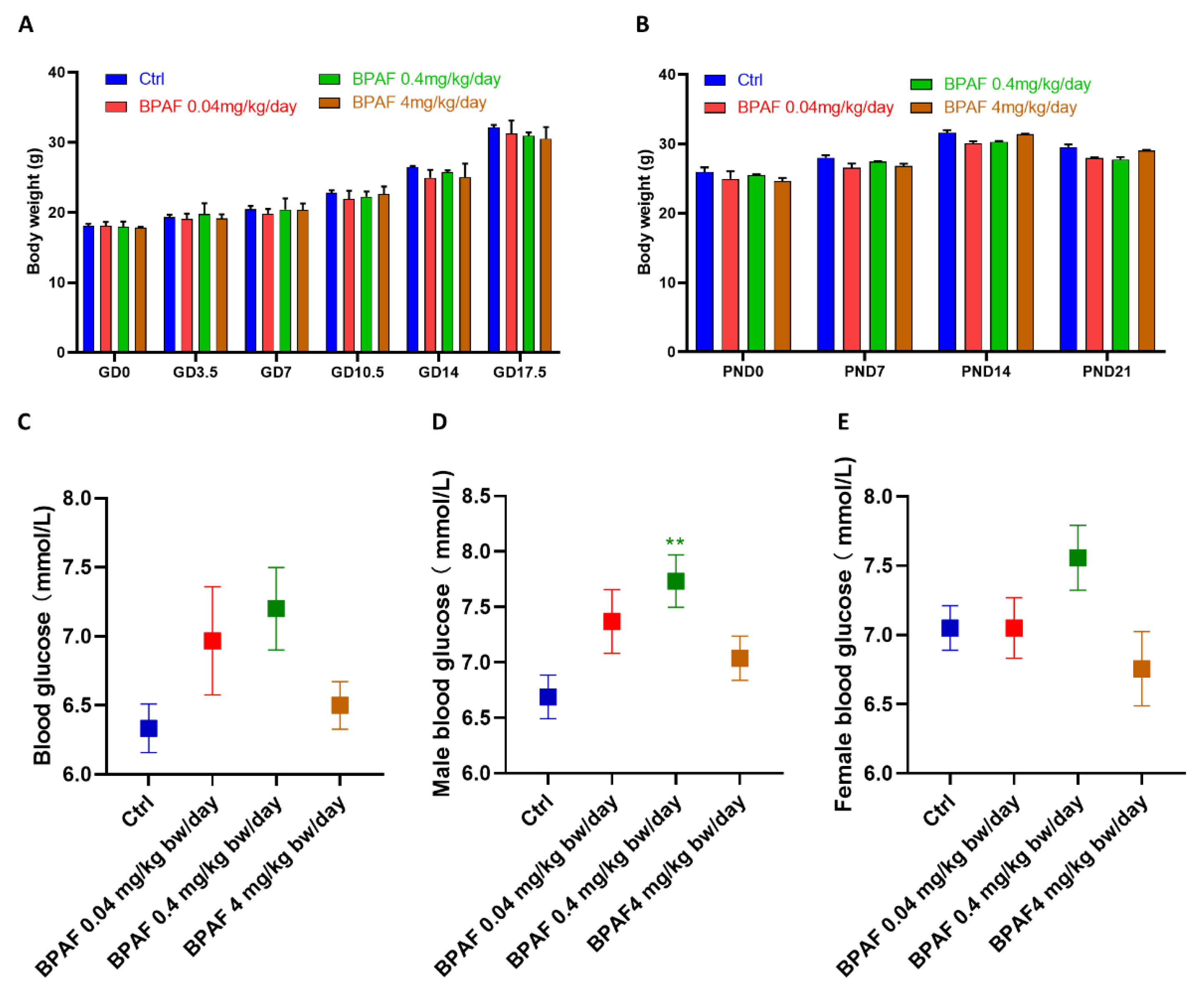 Toxics 14 00097 g0a1 Toxics 14 00097 g0a1