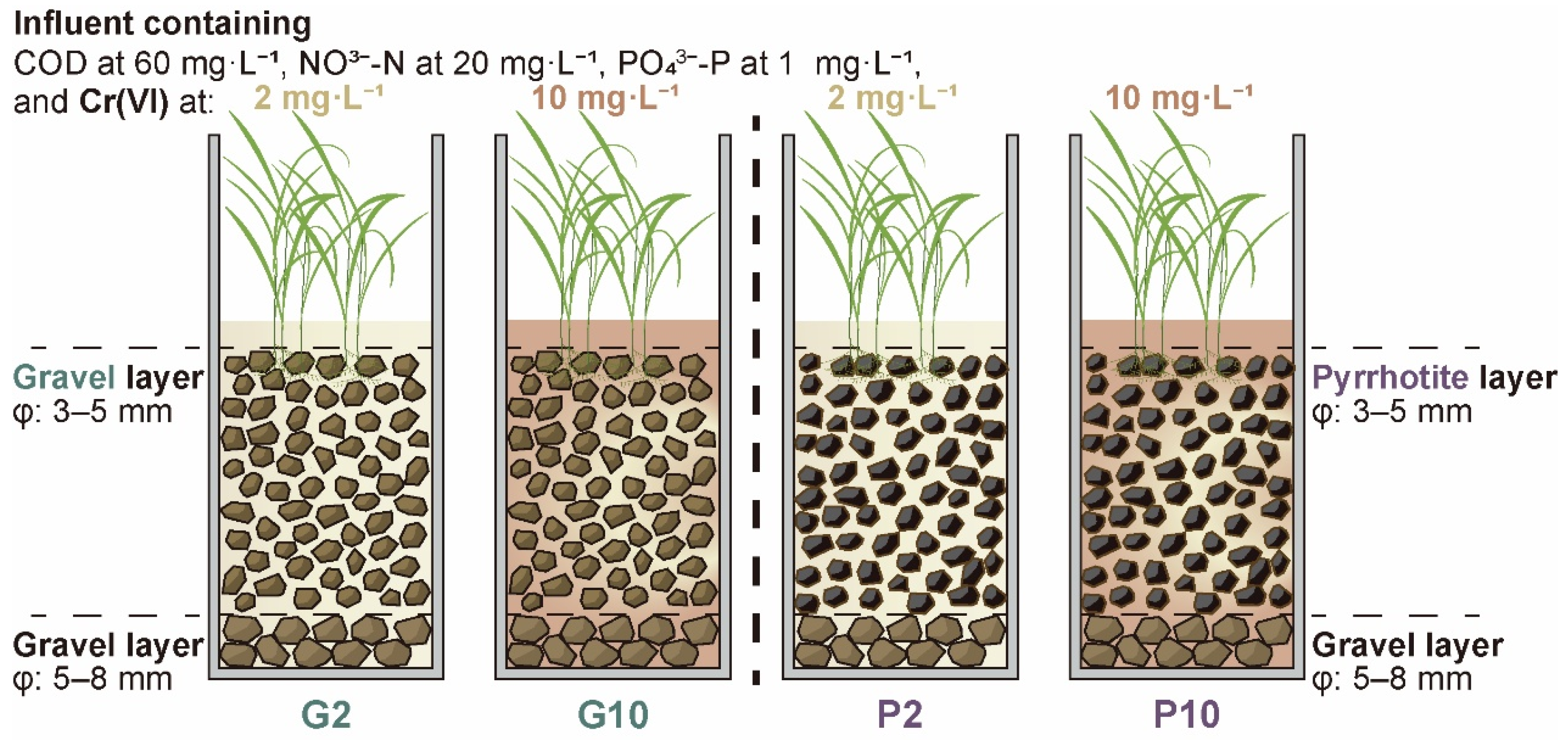 Toxics 14 00107 g001