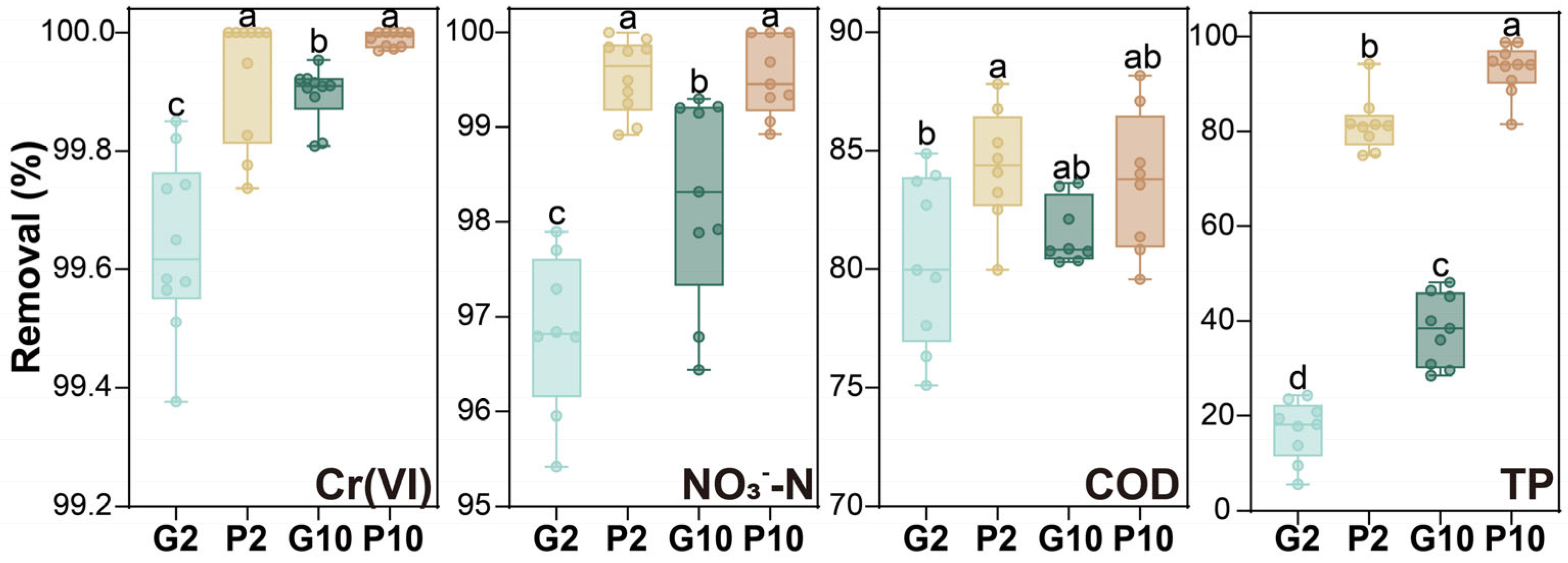 Toxics 14 00107 g002