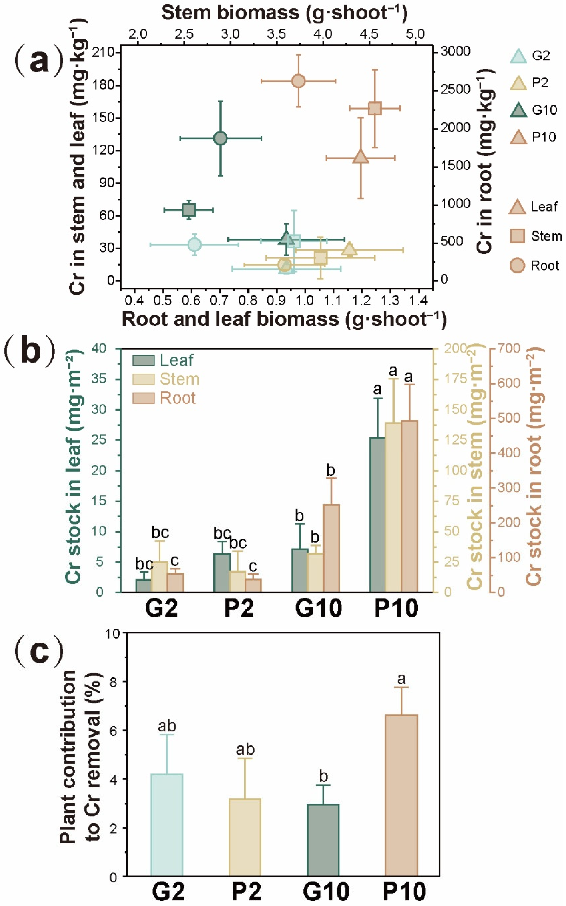 Toxics 14 00107 g004