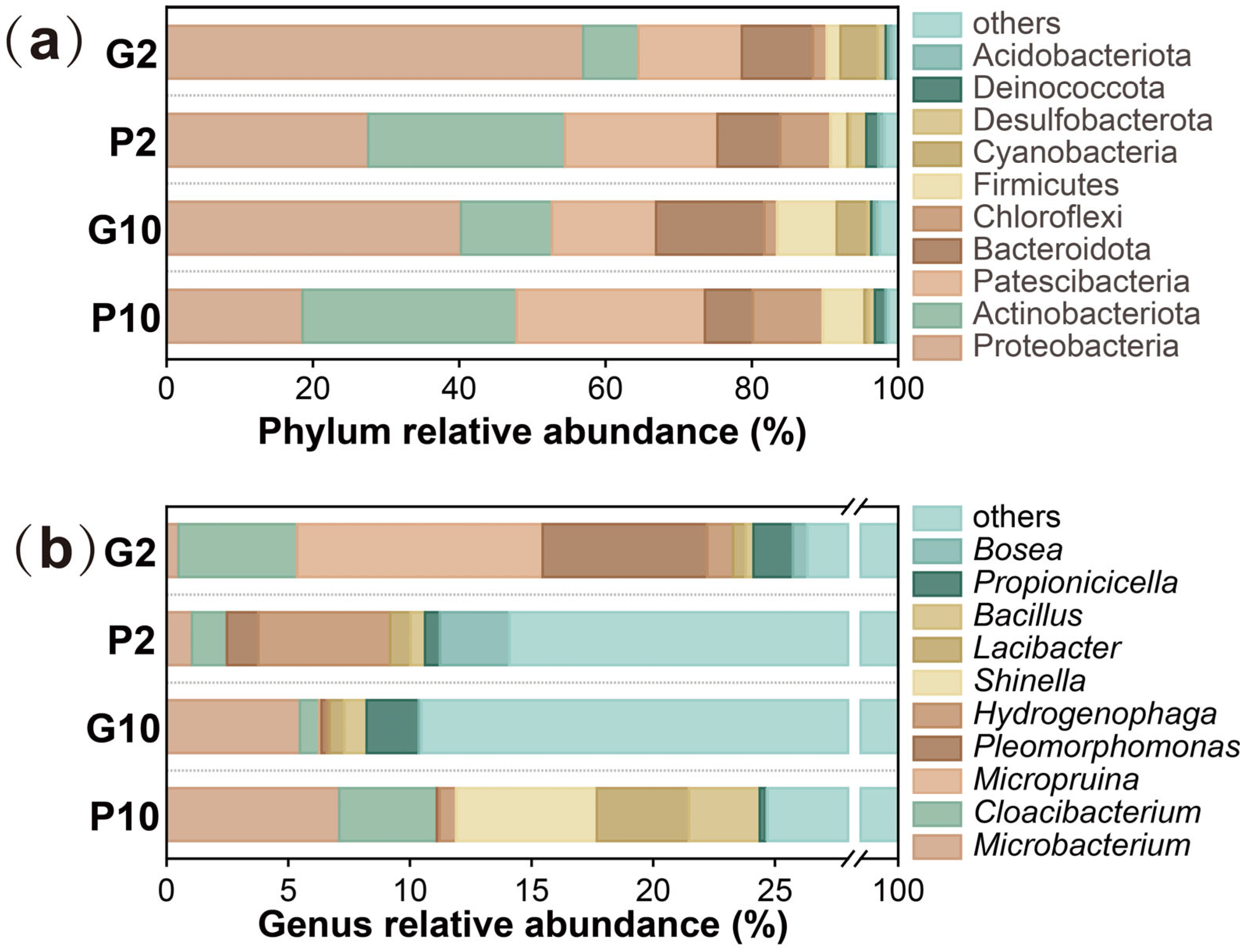 Toxics 14 00107 g005