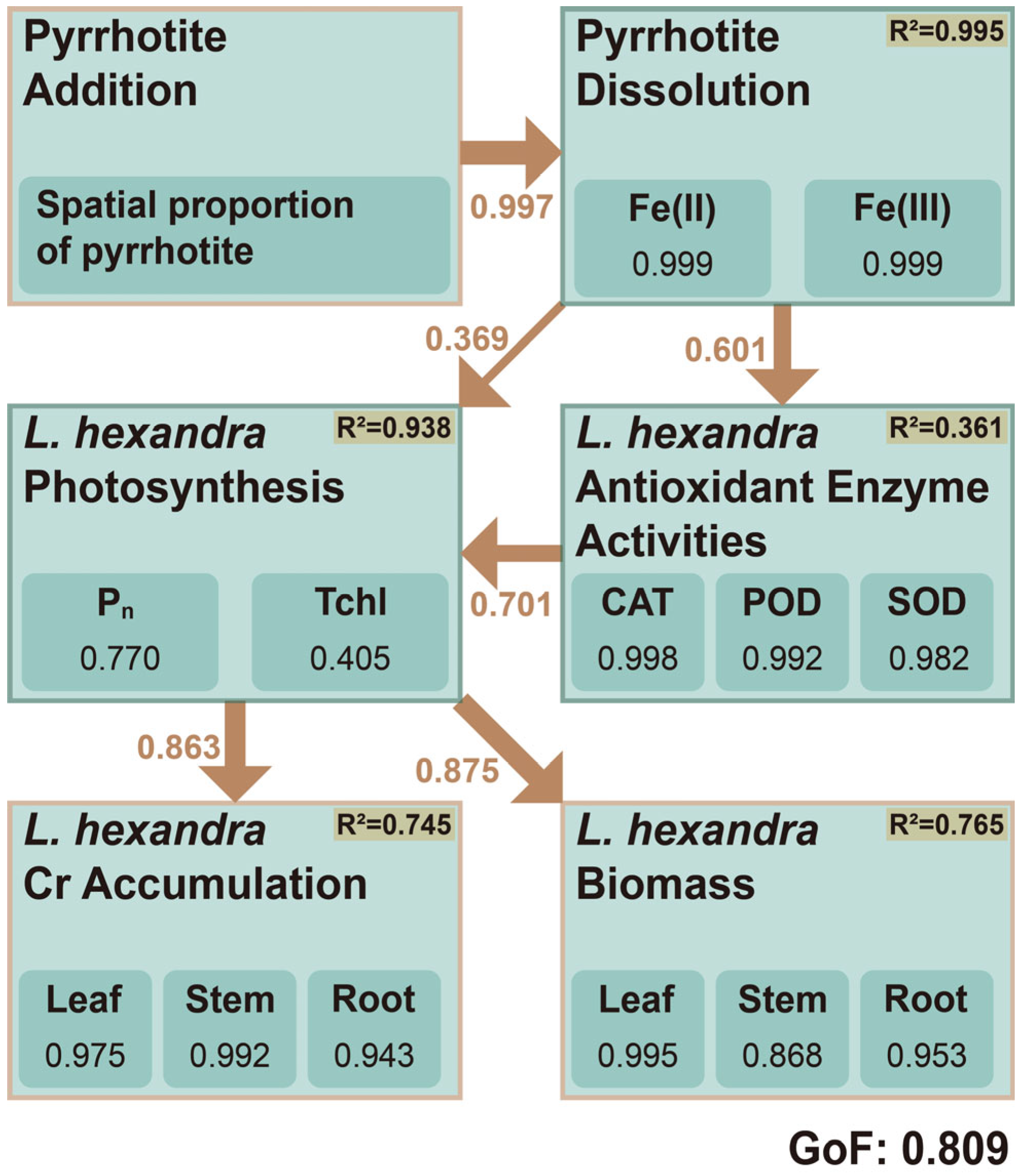 Toxics 14 00107 g006