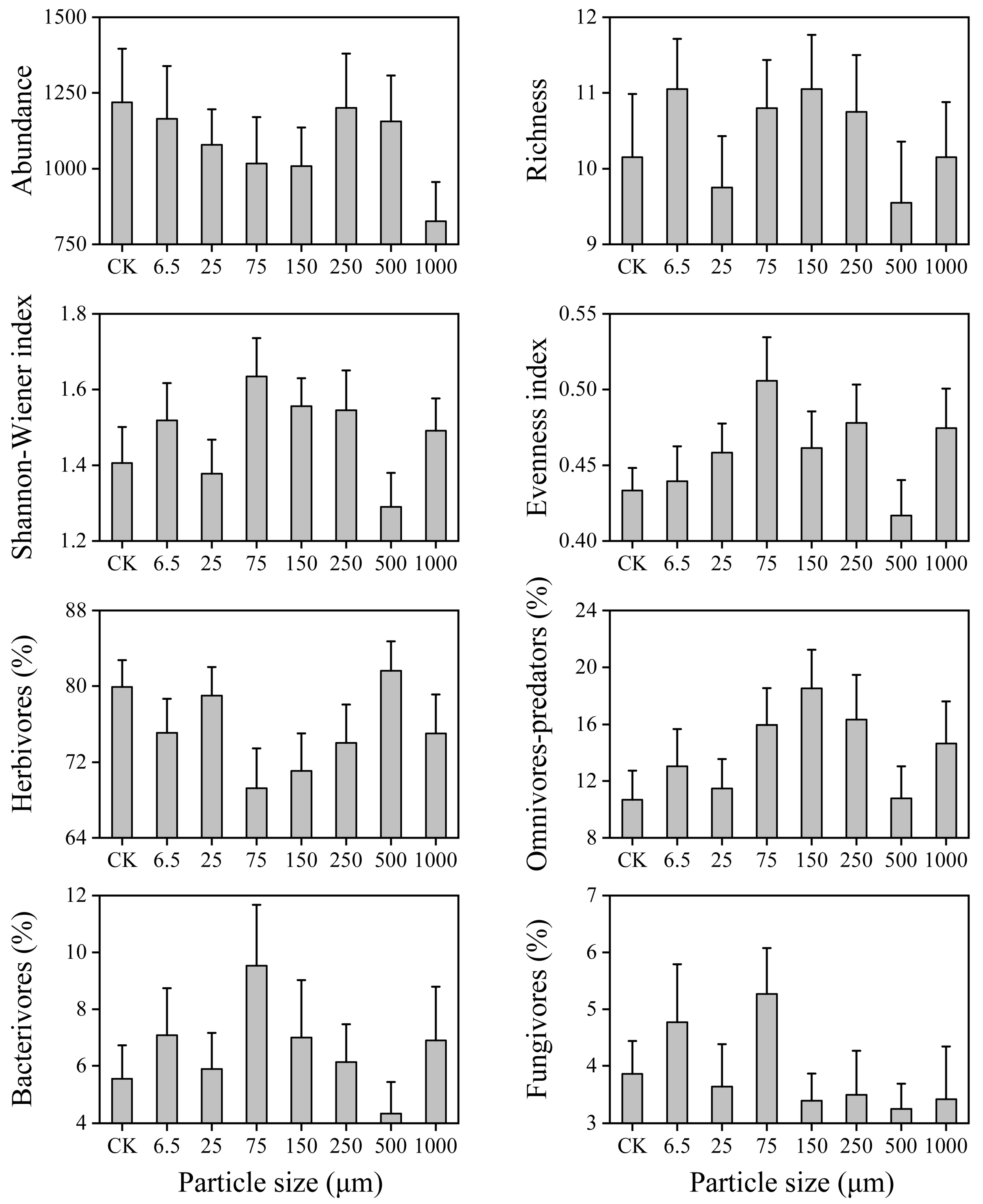 Toxics 14 00127 g002