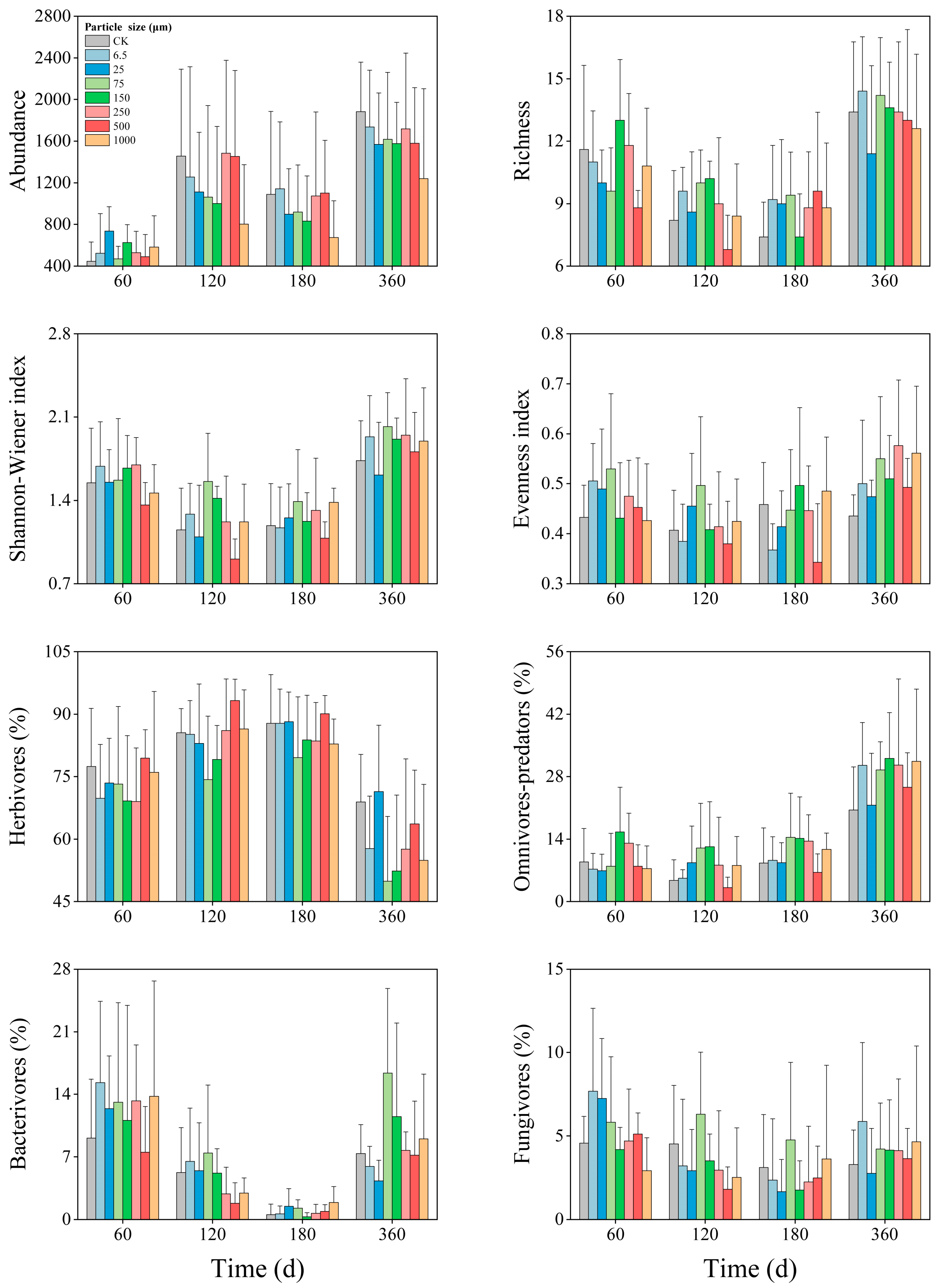 Toxics 14 00127 g003