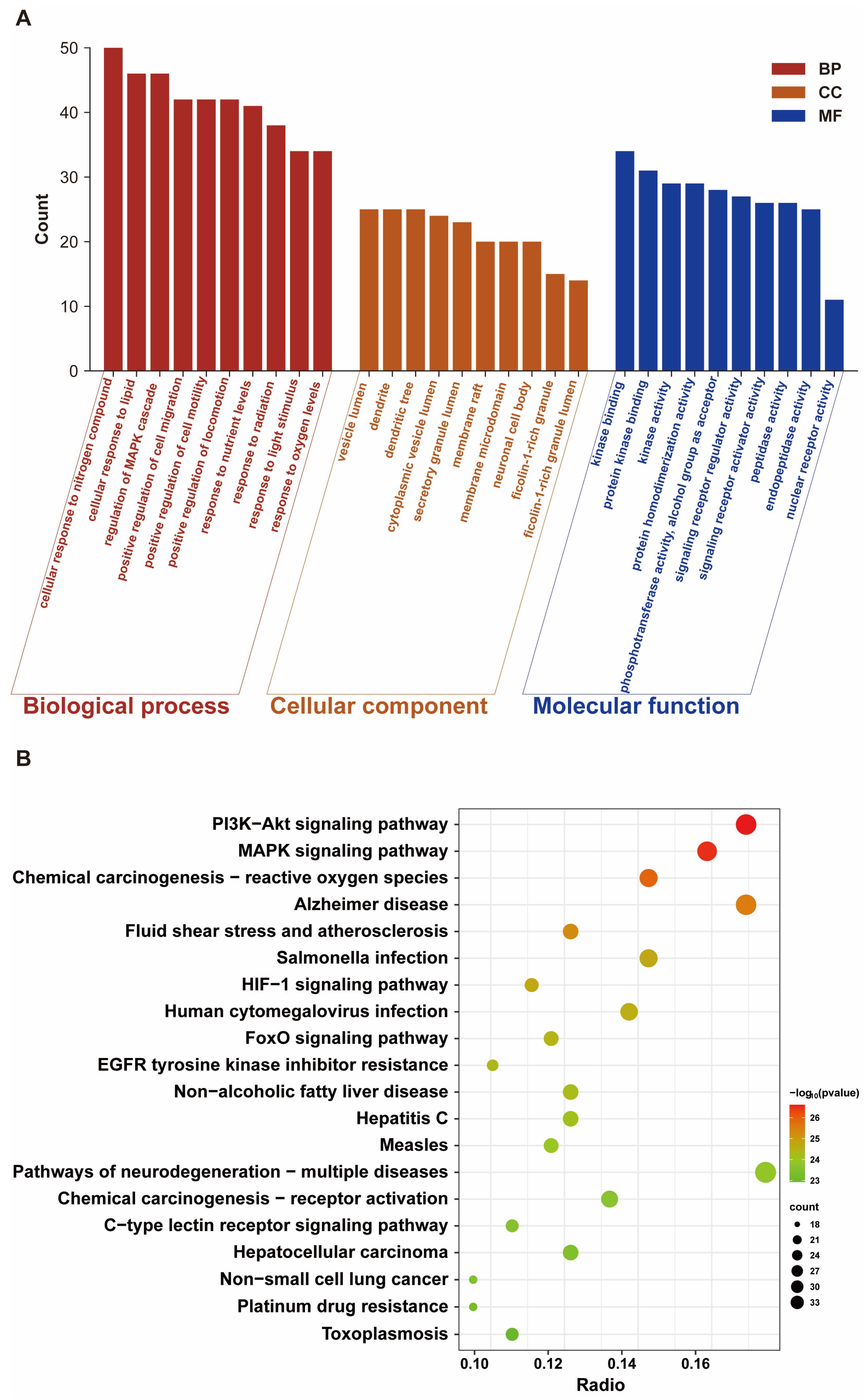 Toxics 14 00128 g002
