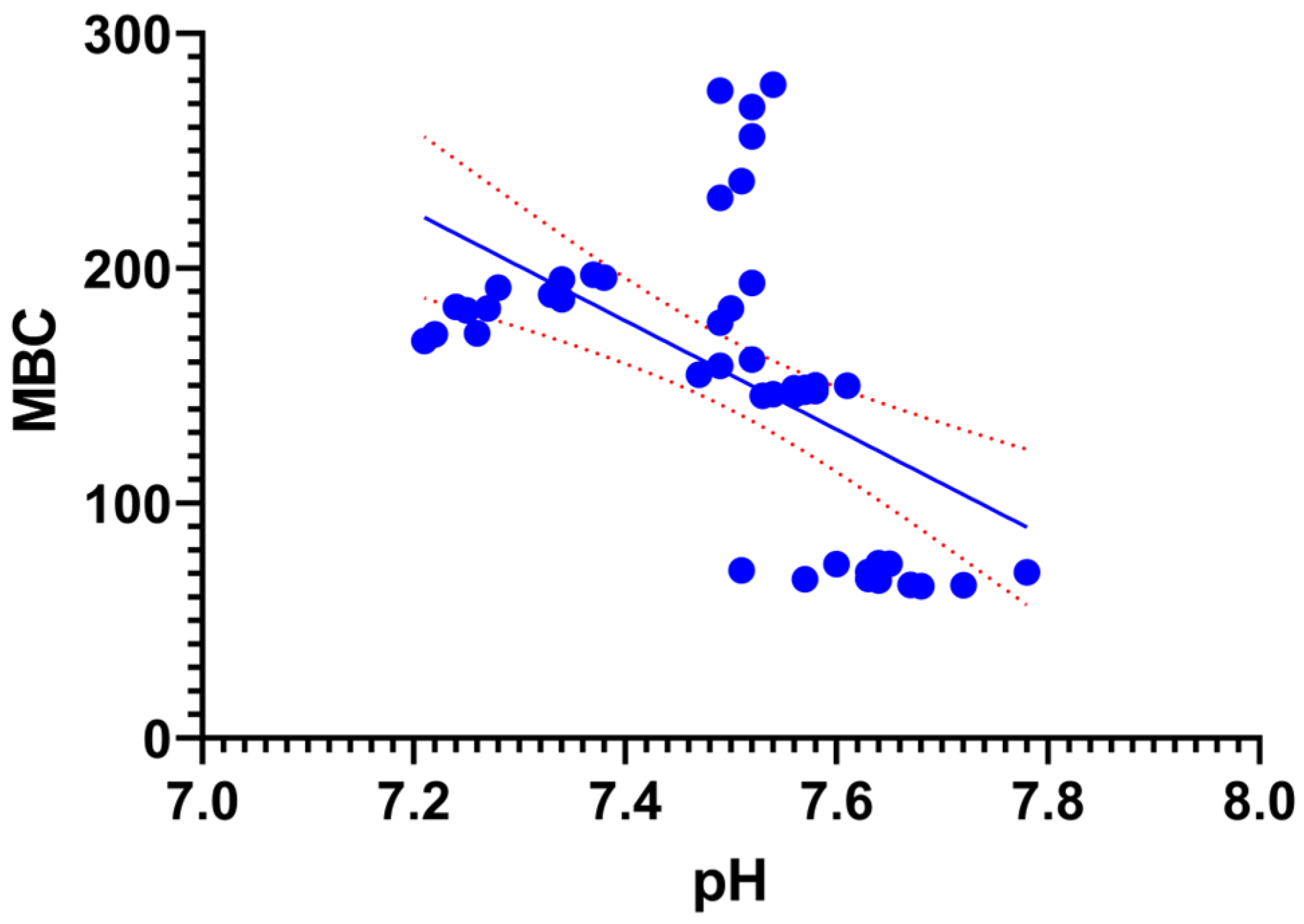 Toxics 14 00129 g009 Toxics 14 00129 g009