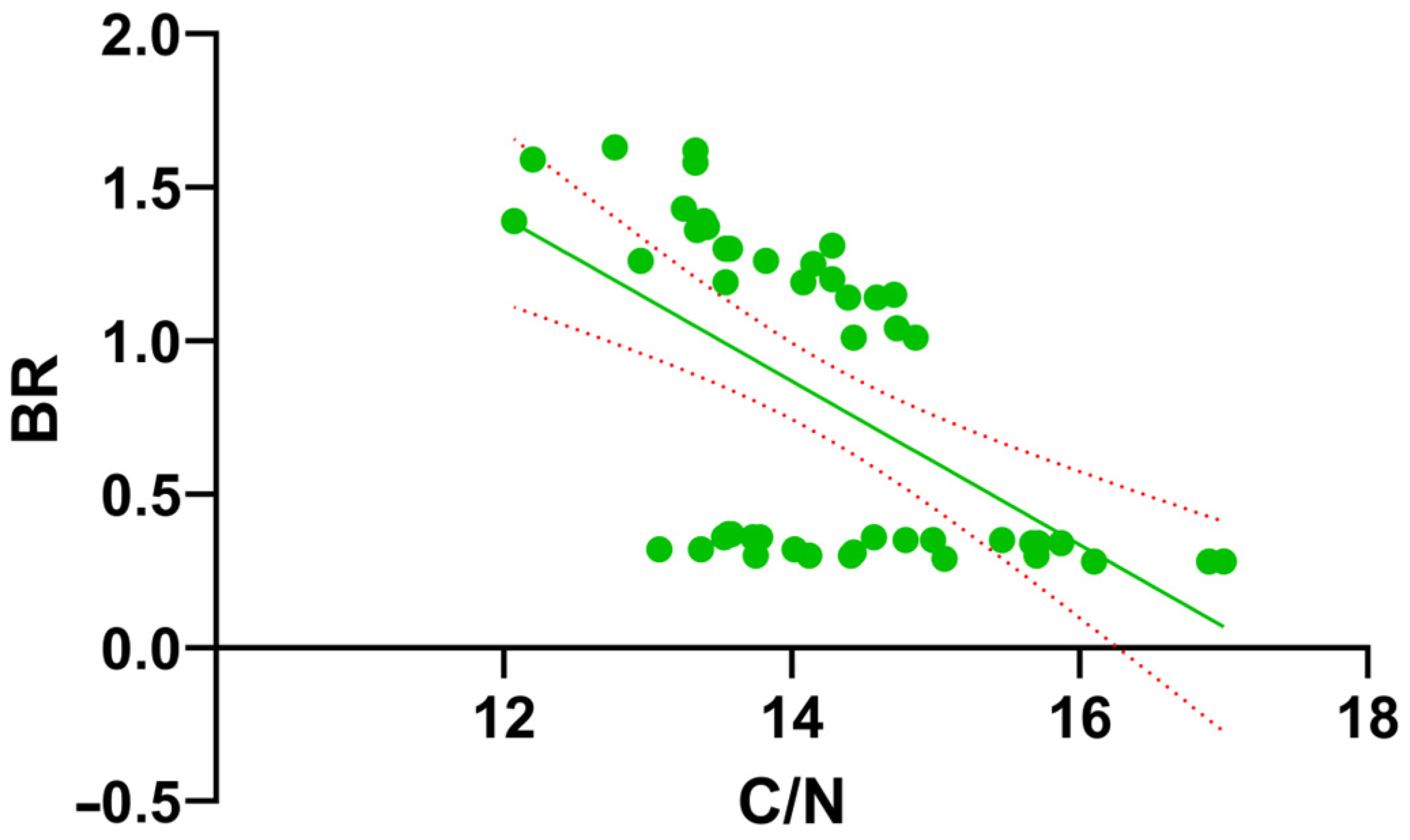 Toxics 14 00129 g010 Toxics 14 00129 g010
