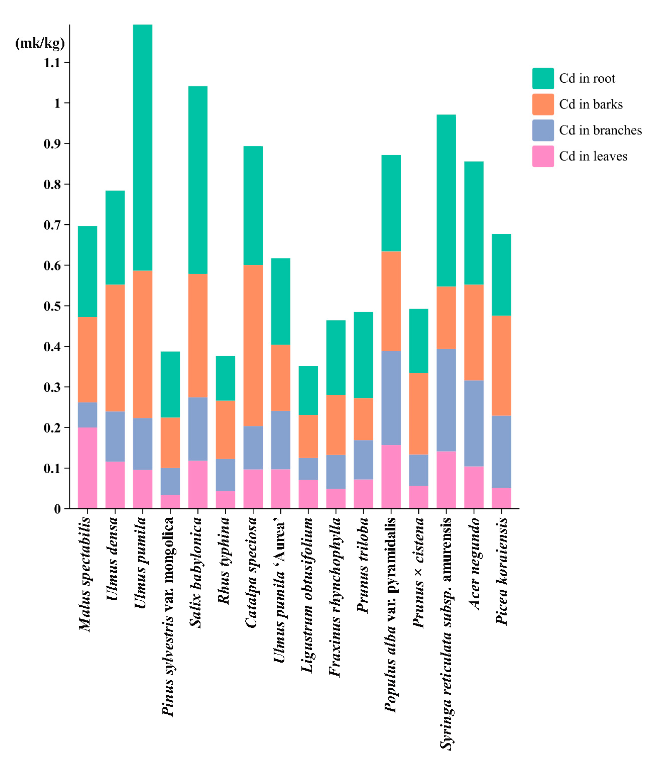 Toxics 14 00135 g002