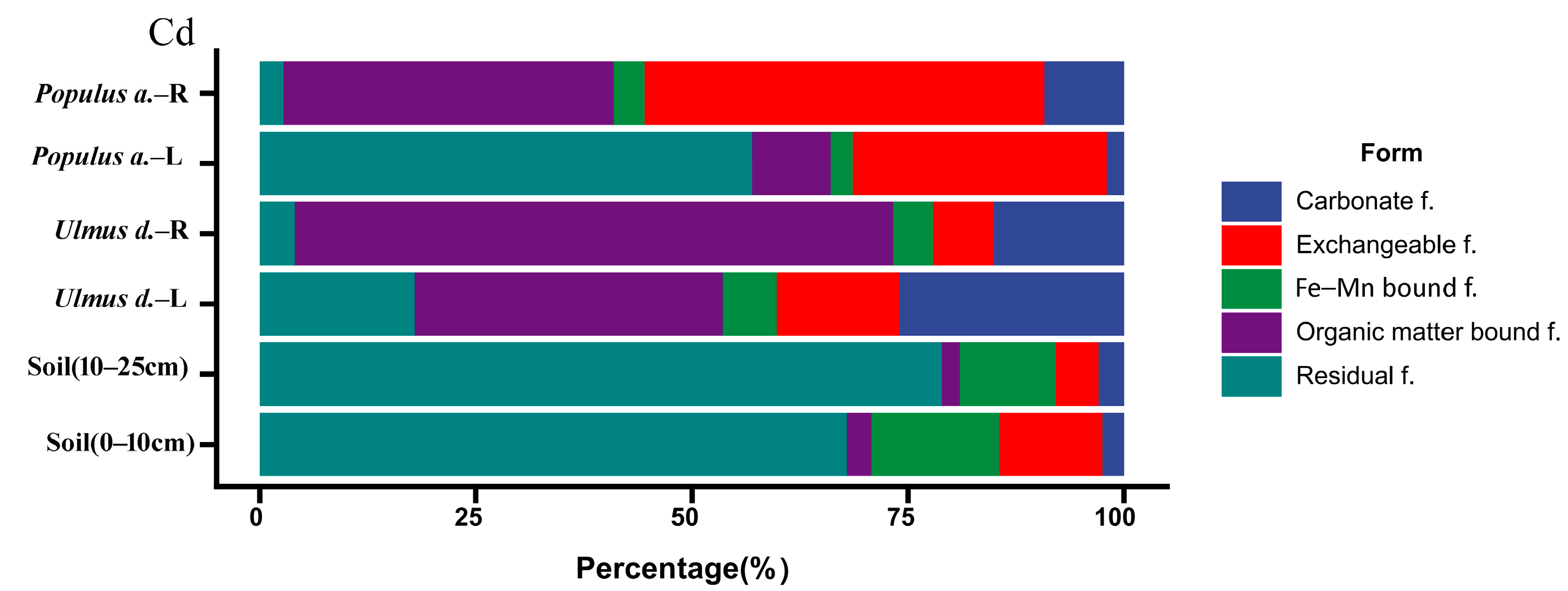 Toxics 14 00135 g005