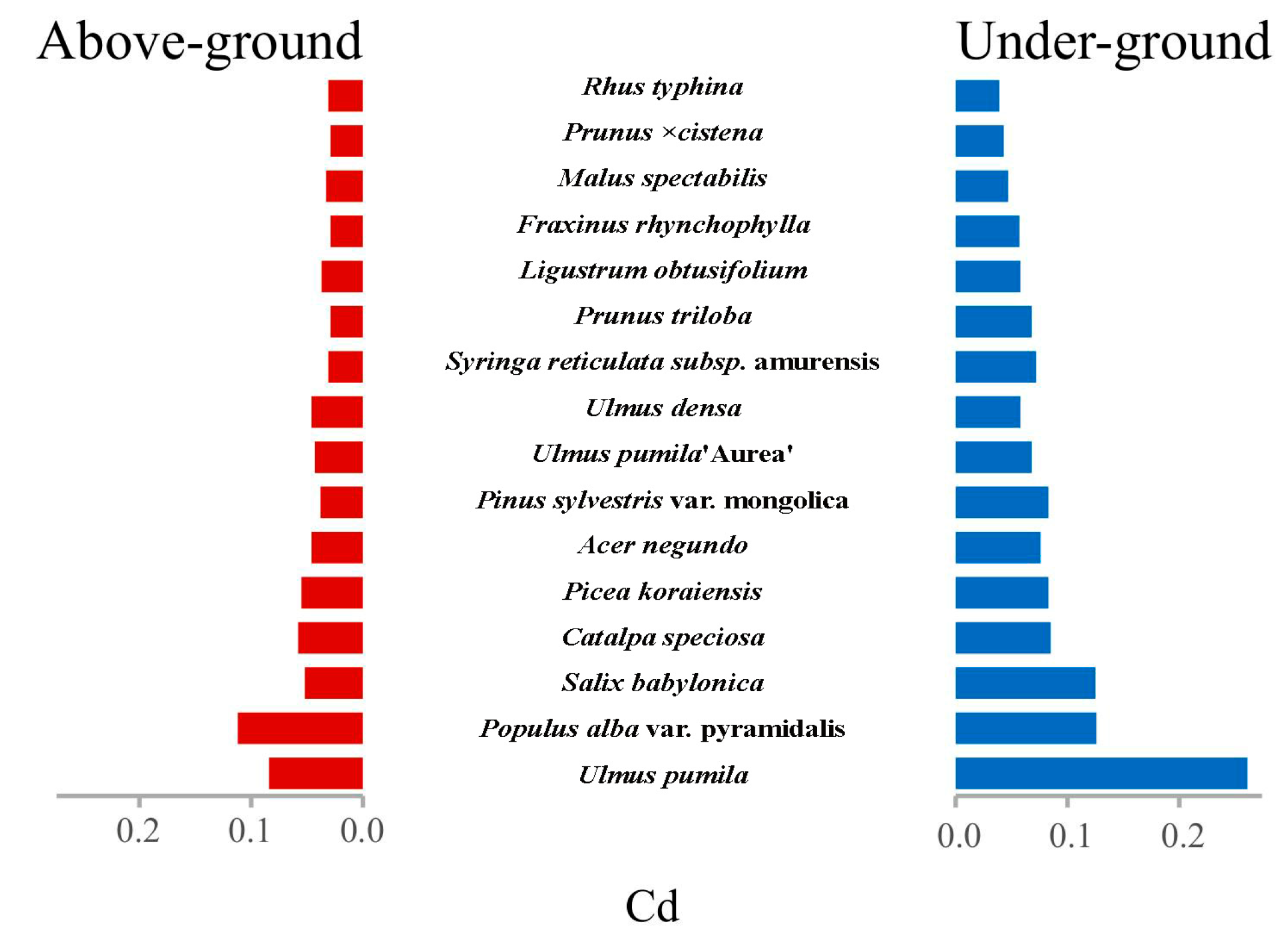 Toxics 14 00135 g006