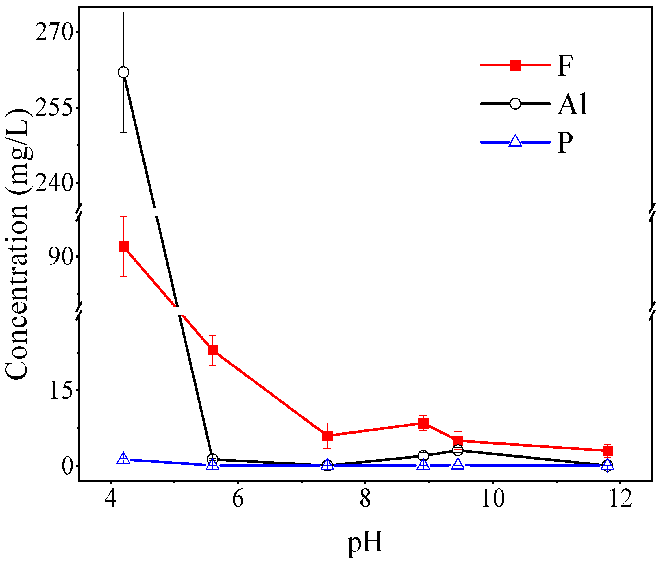 Toxics 14 00149 g011